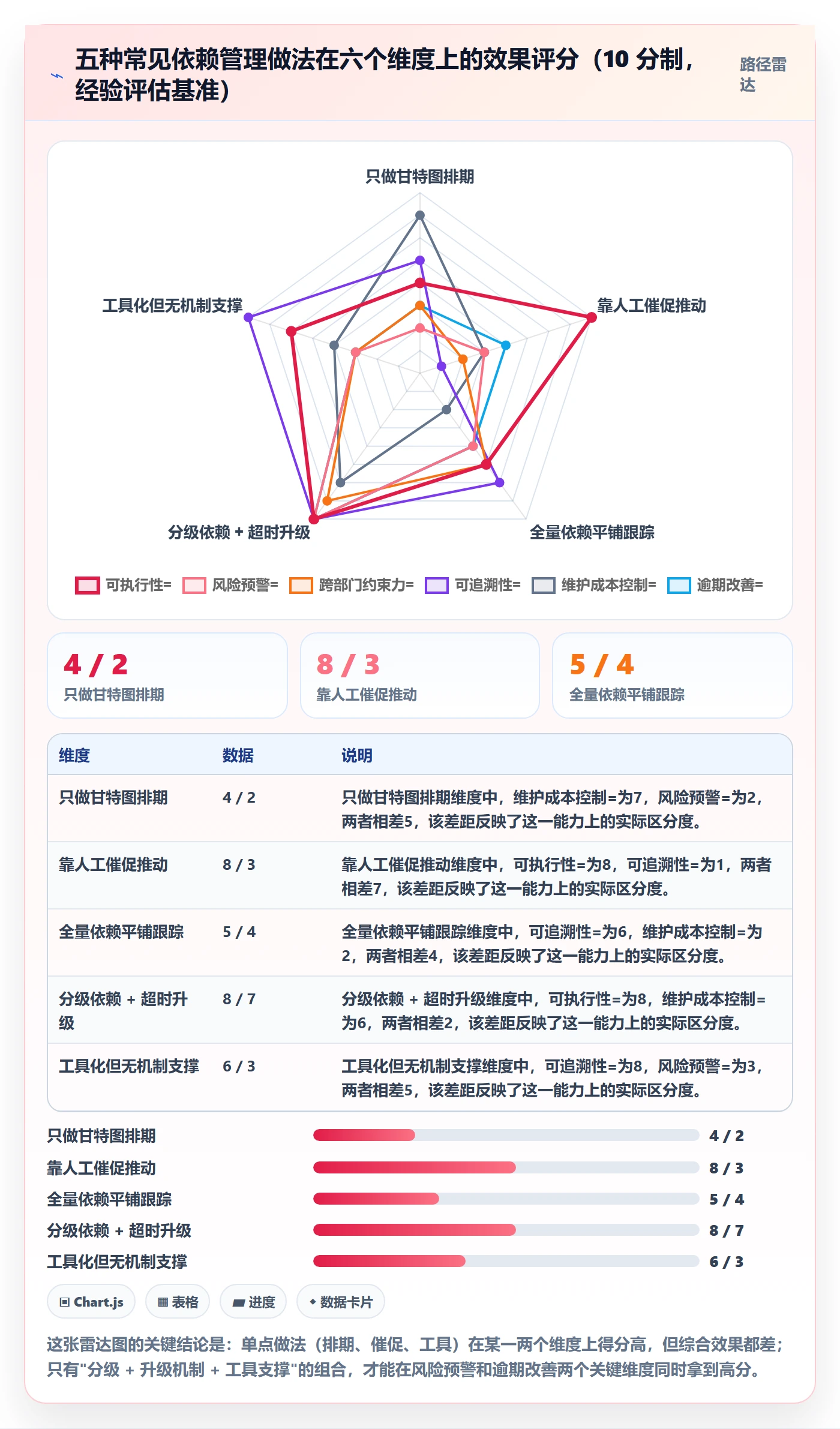 SS管理指南：跨部门团队如何做好任务依赖，效率提升全流程