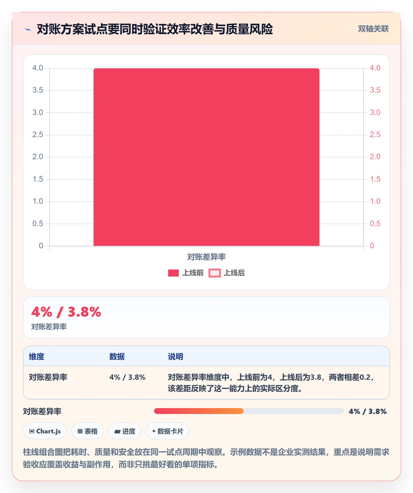 需求怎么做？企业管理者效率提升：需求管理从0到1