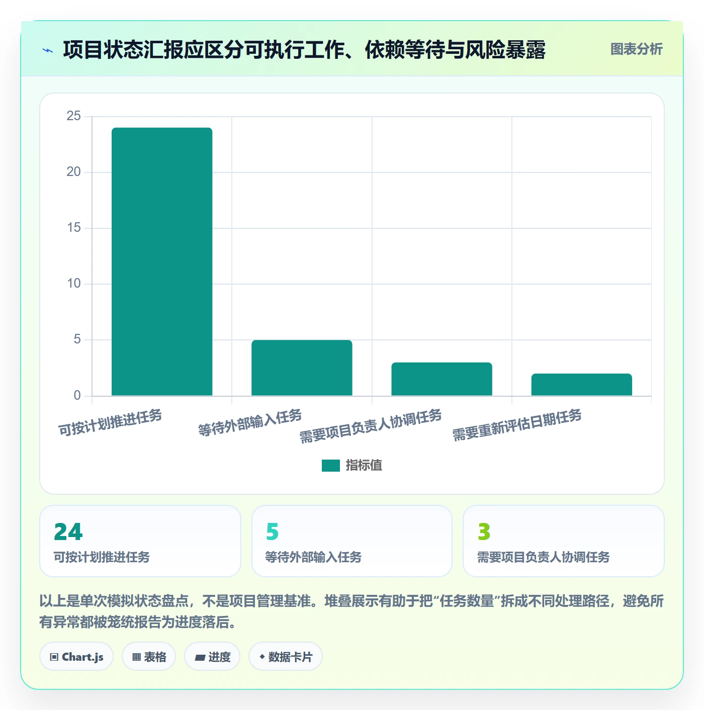 甘特图最佳实践：项目负责人甘特图落地方案，常见问题