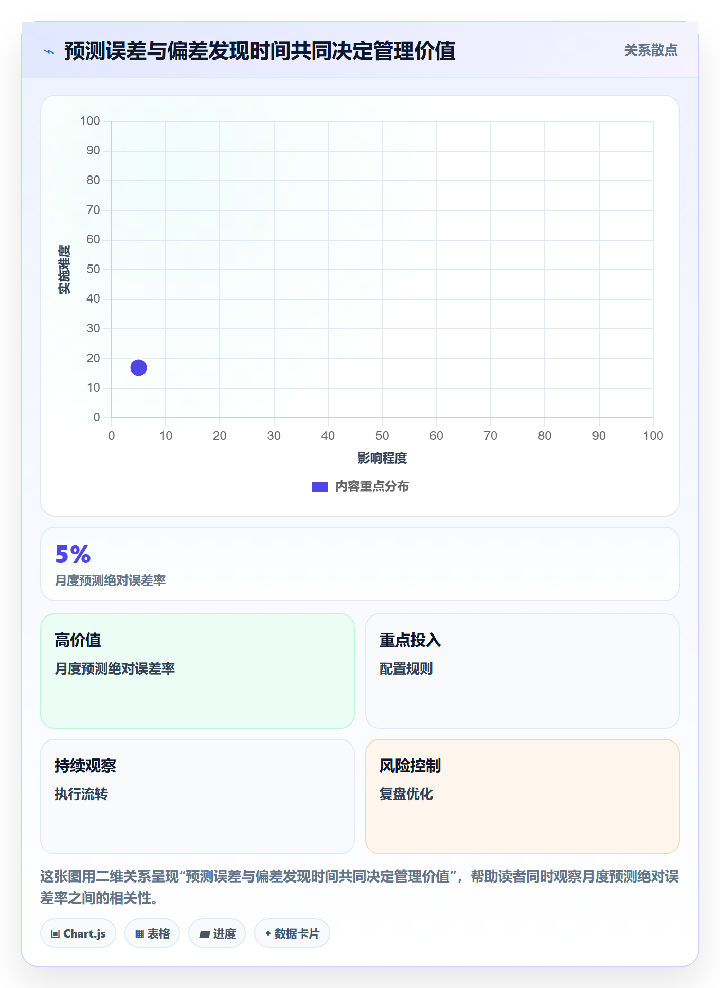 预计成本最佳实践：企业管理者成本管理数据分析，常见问题