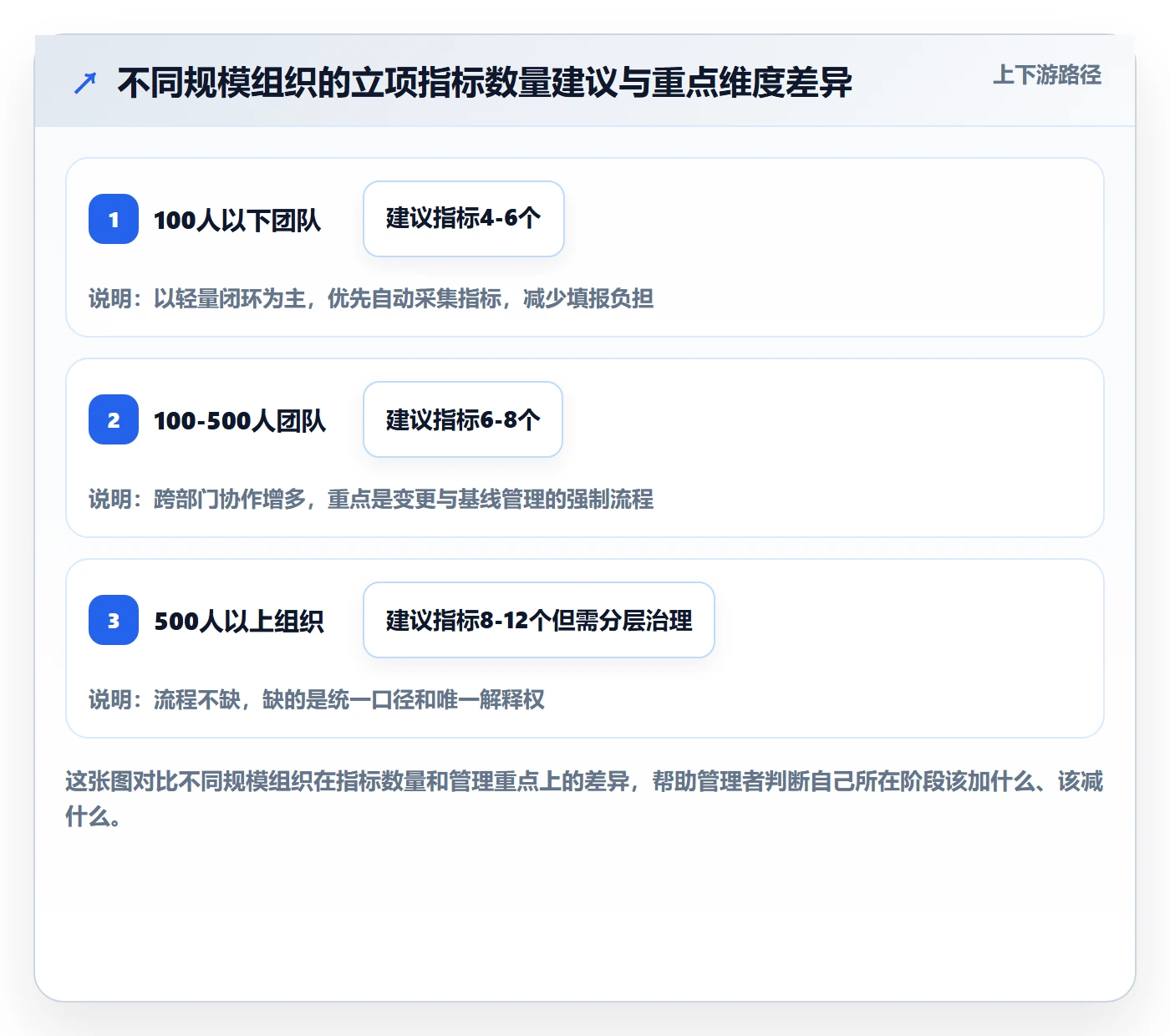 项目目标流程与规范:企业管理者项目立项数据分析关键指标