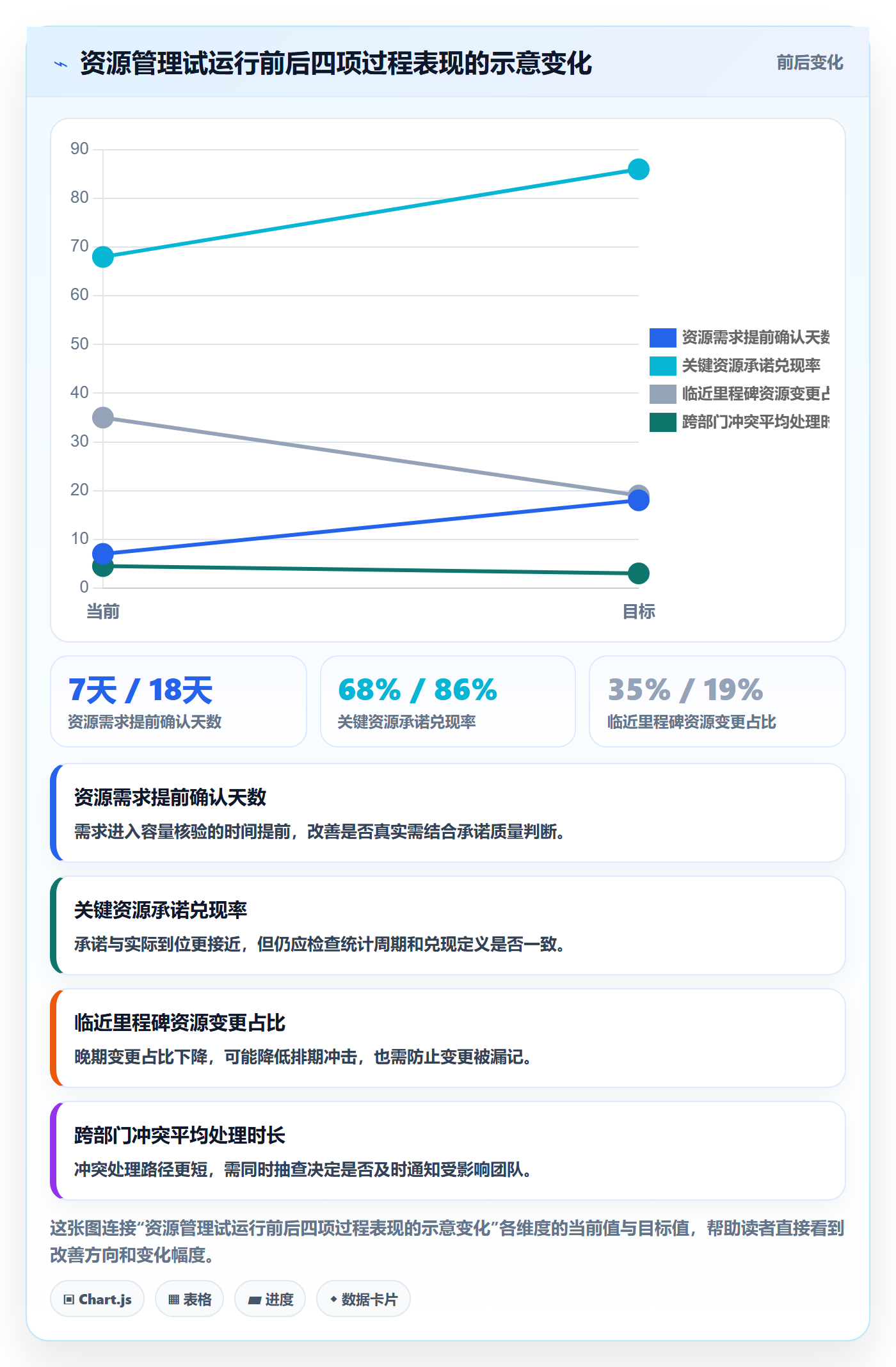 人员管理方法大全：项目成员资源管理制度设计落地清单
