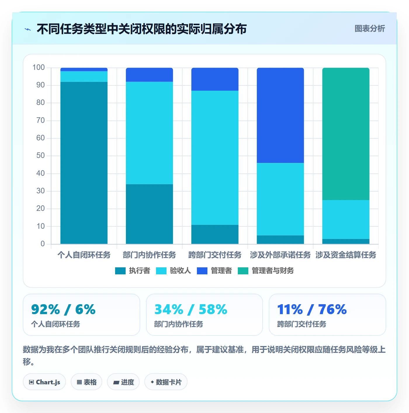 关闭最佳实践：企业管理者任务执行入门指南，常见问题