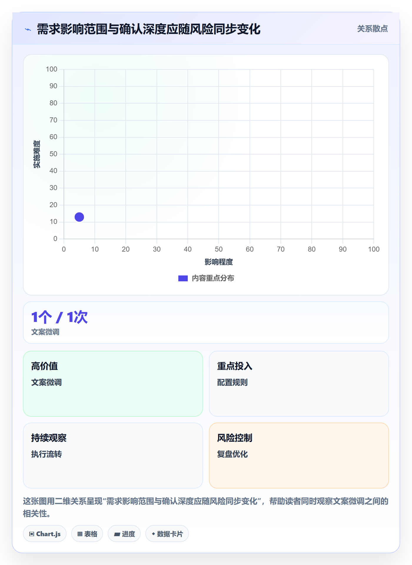 需求最佳实践：项目成员需求管理落地方案，常见问题