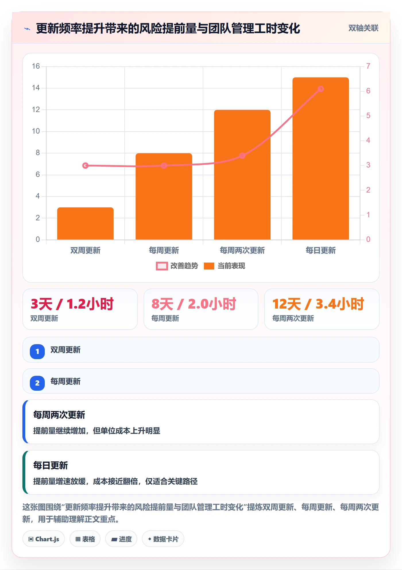 进度更新最佳实践:跨部门团队进度管理风险控制,常见问题