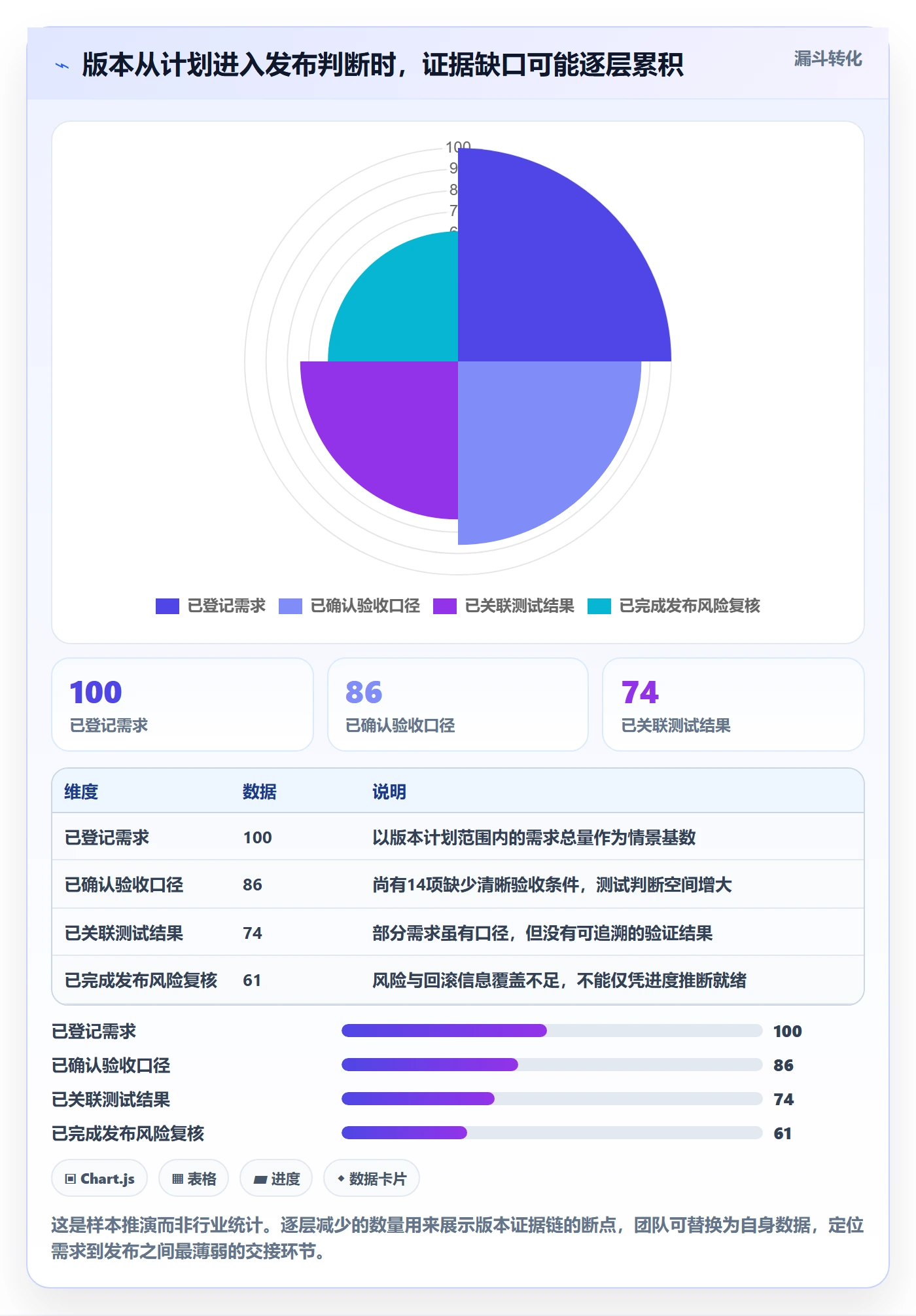 版本状态最佳实践:项目成员版本管理风险控制,常见问题