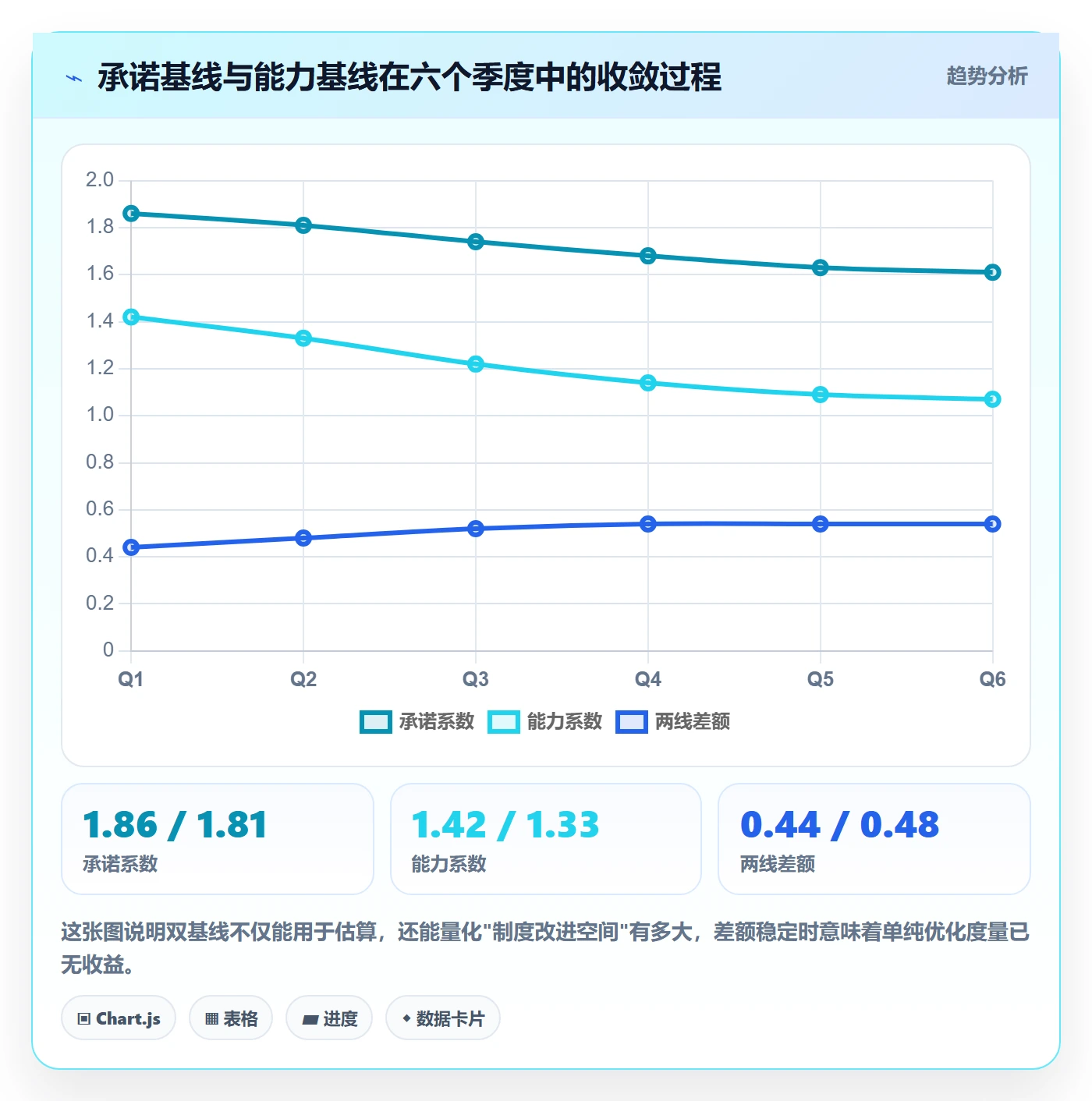 任务属性如何做好实际工期？PMO制度设计与操作步骤
