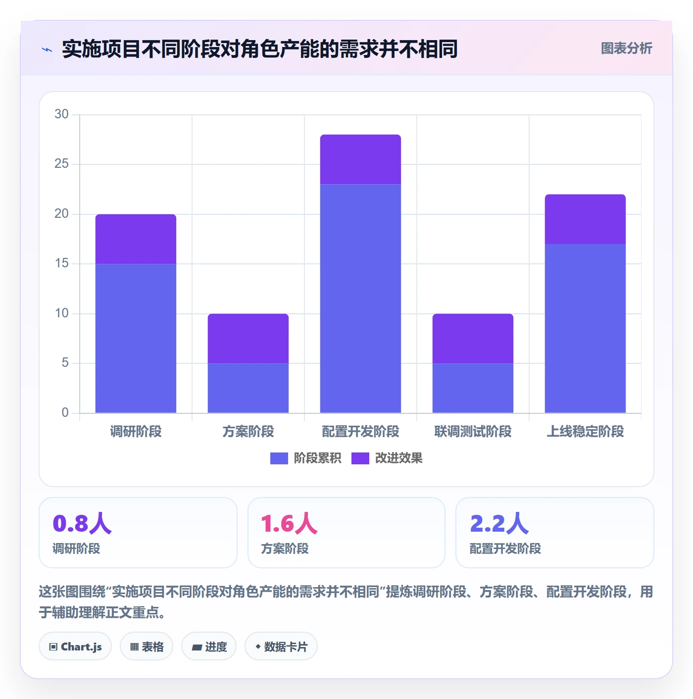 人力资源计划如何做好人员投入？实施团队制度设计与操作步骤