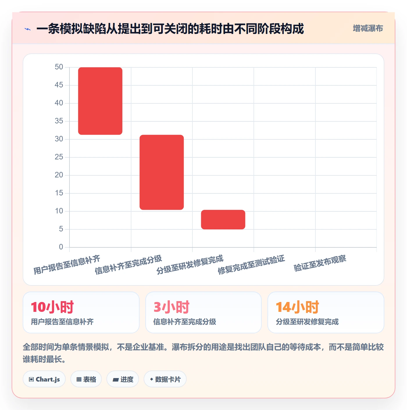 Bug / 缺陷缺陷教程:产品经理入门指南,避坑指南