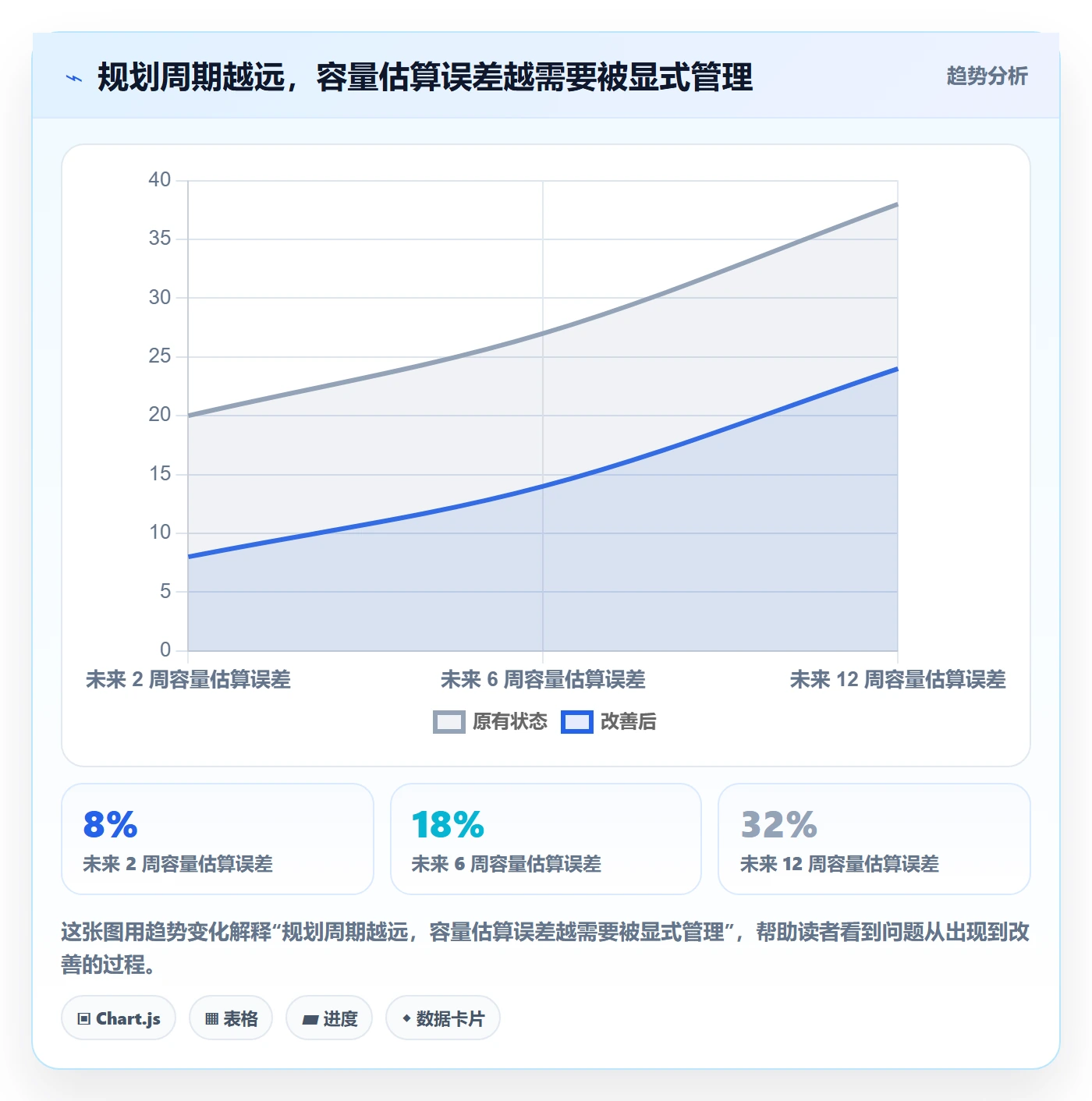 技能实操方法:企业管理者提升资源管理效率的效率提升方法与模板
