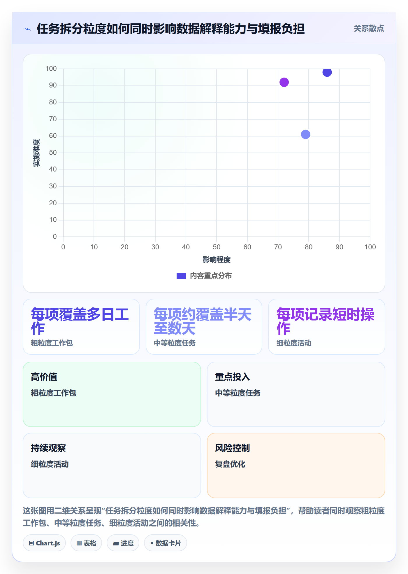 填报工时管理方法大全：项目成员工时管理流程优化落地清单