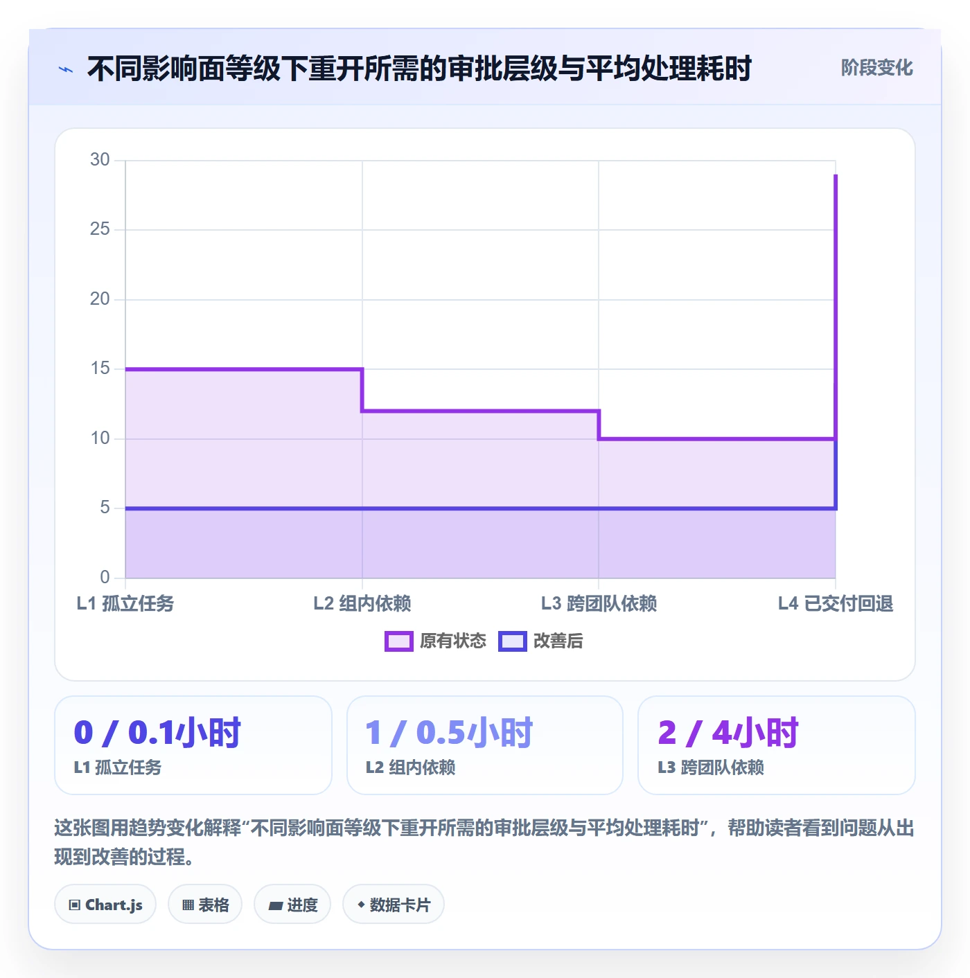 任务执行如何做好重开?项目成员最佳实践与操作步骤