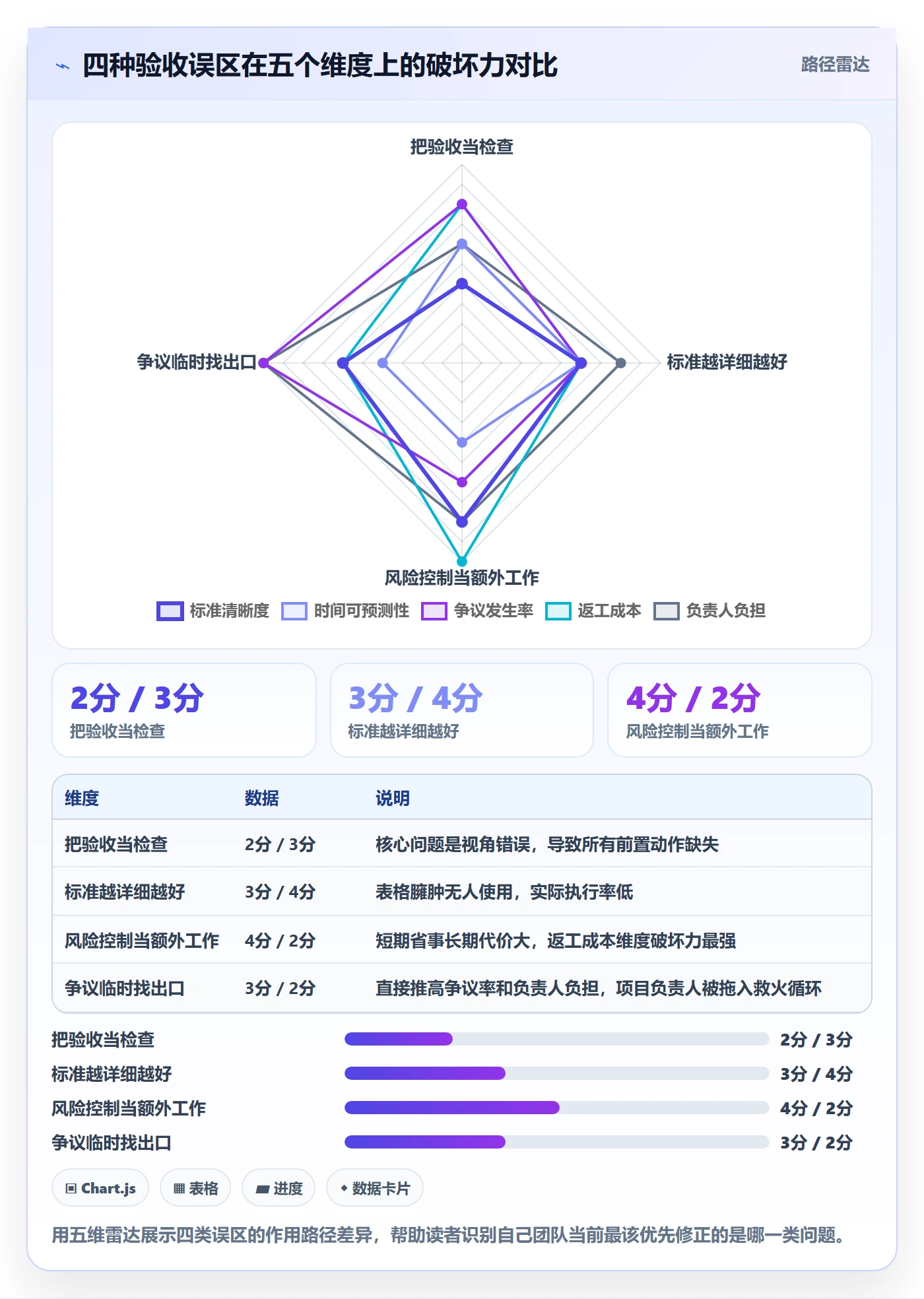 审核实操方法:项目负责人提升任务验收效率的风险控制方法与模板