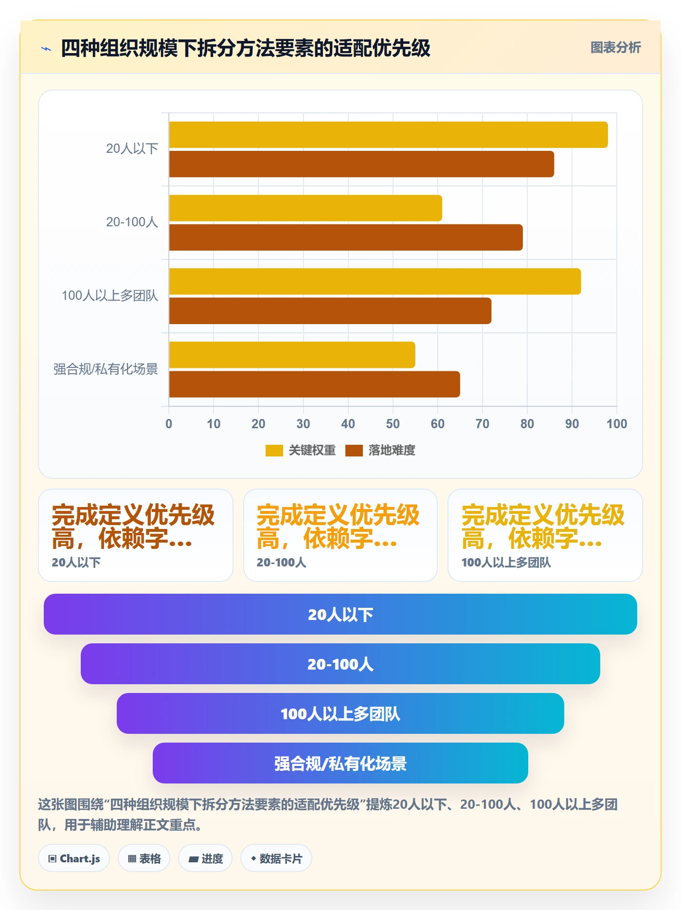 任务管理如何做好任务拆分？管理层实操方法与操作步骤