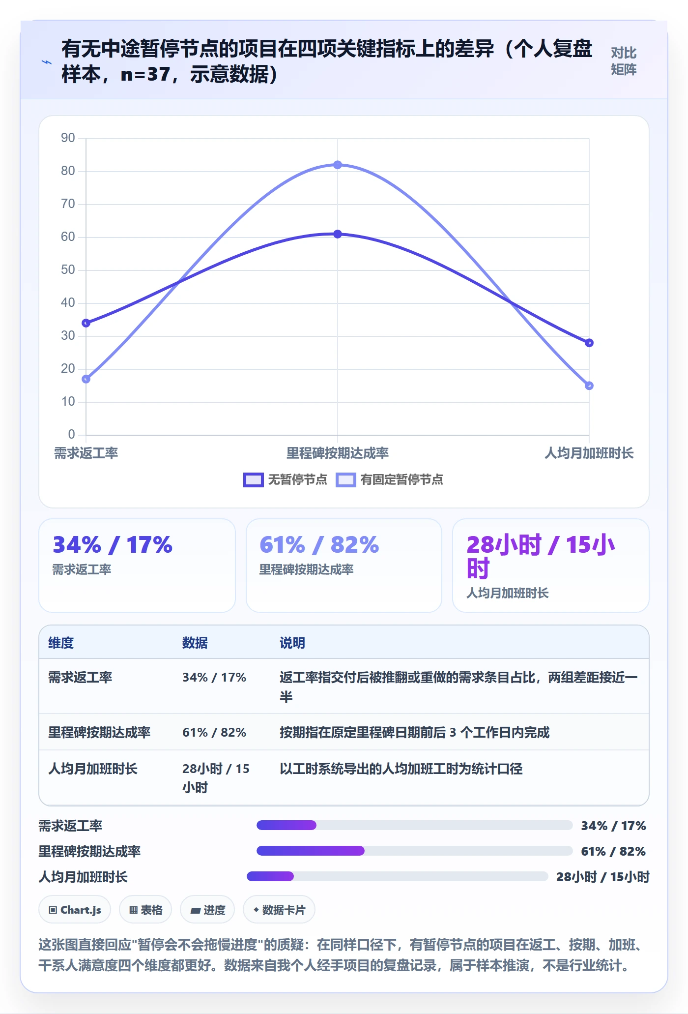 暂停管理指南：管理层如何做好任务执行，落地方案全流程