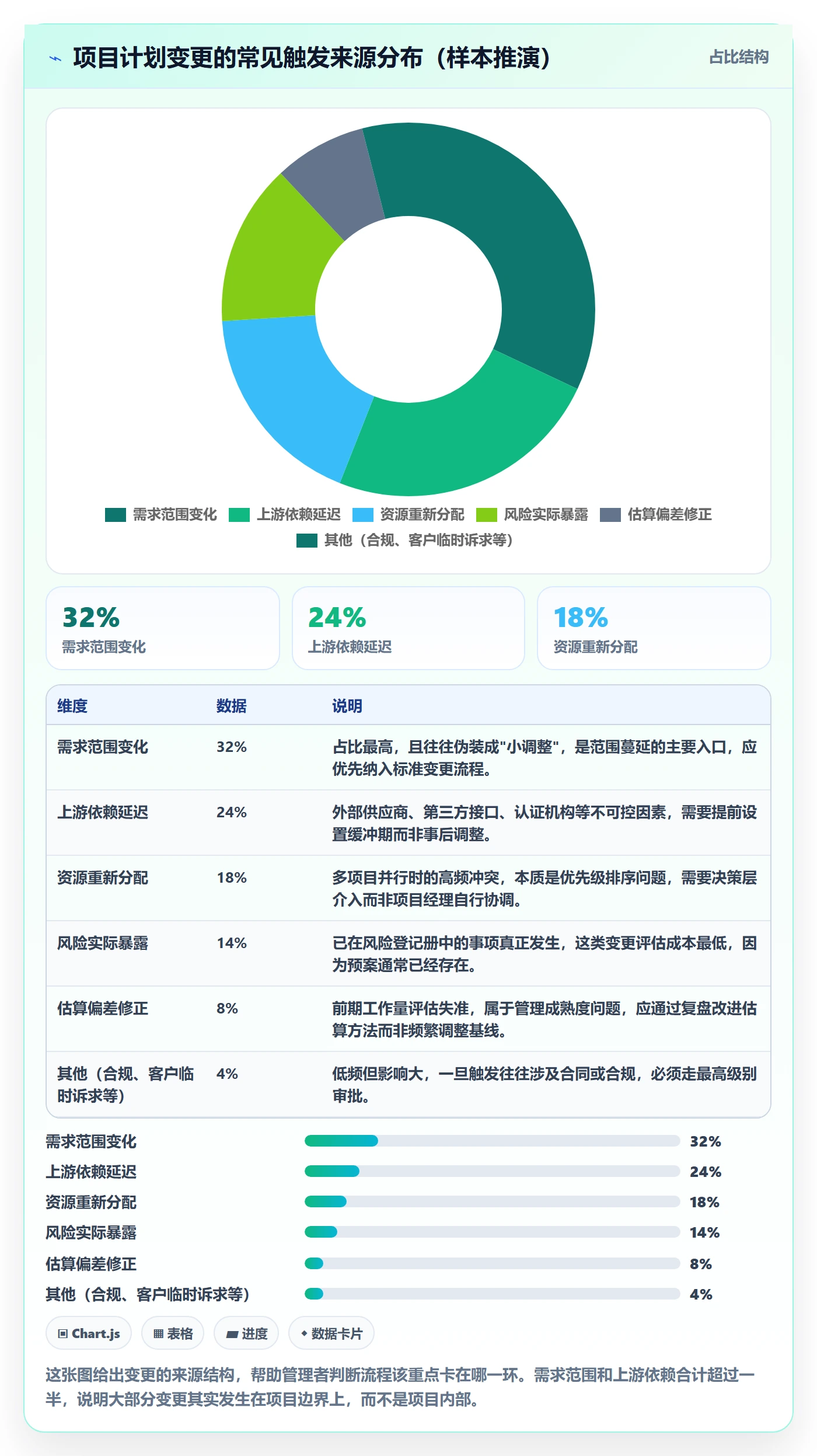 计划调整实操方法：企业管理者提升项目规划效率的落地方案方法与模板