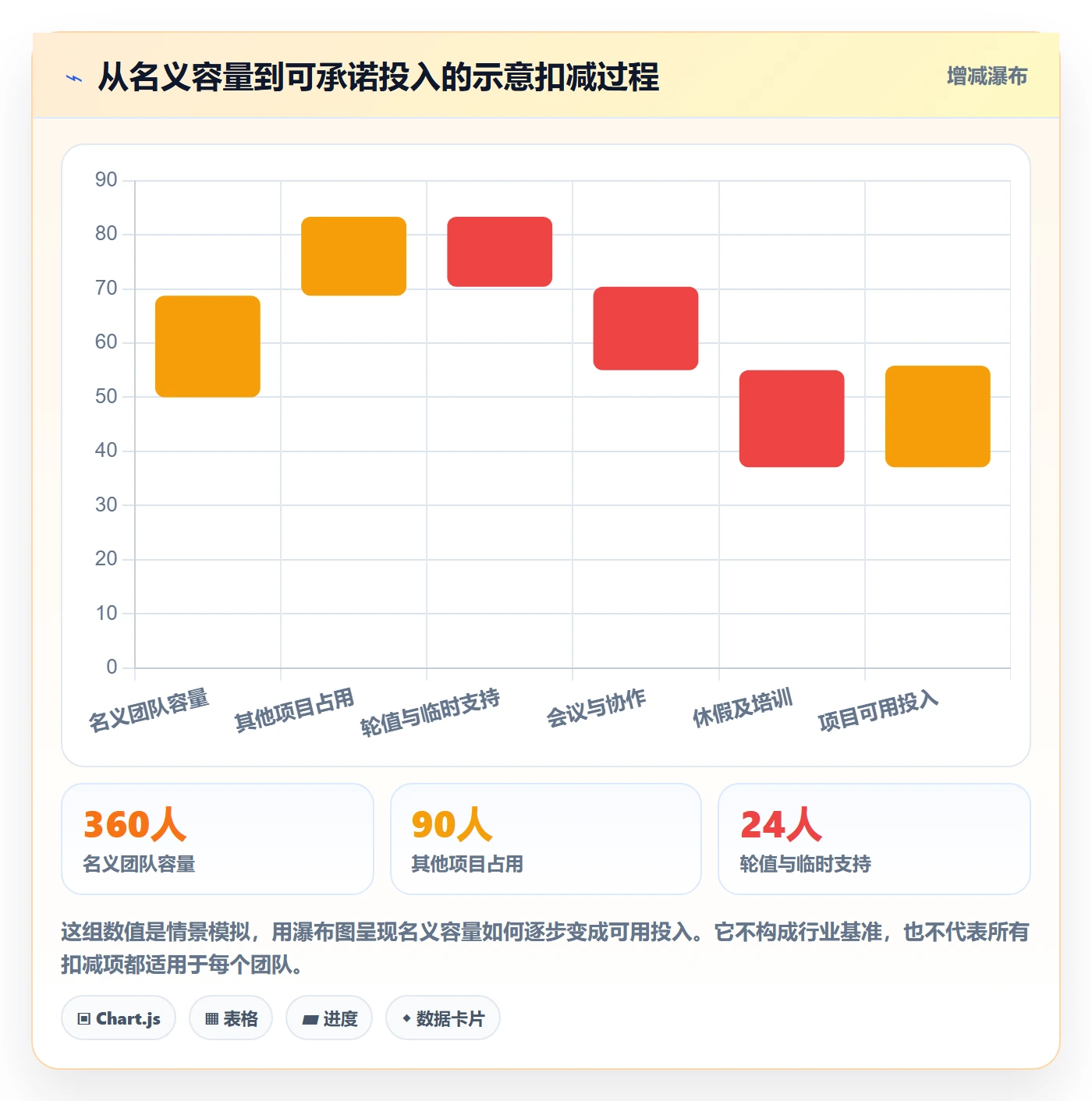 人力资源计划如何做好工作量?研发团队流程优化与操作步骤