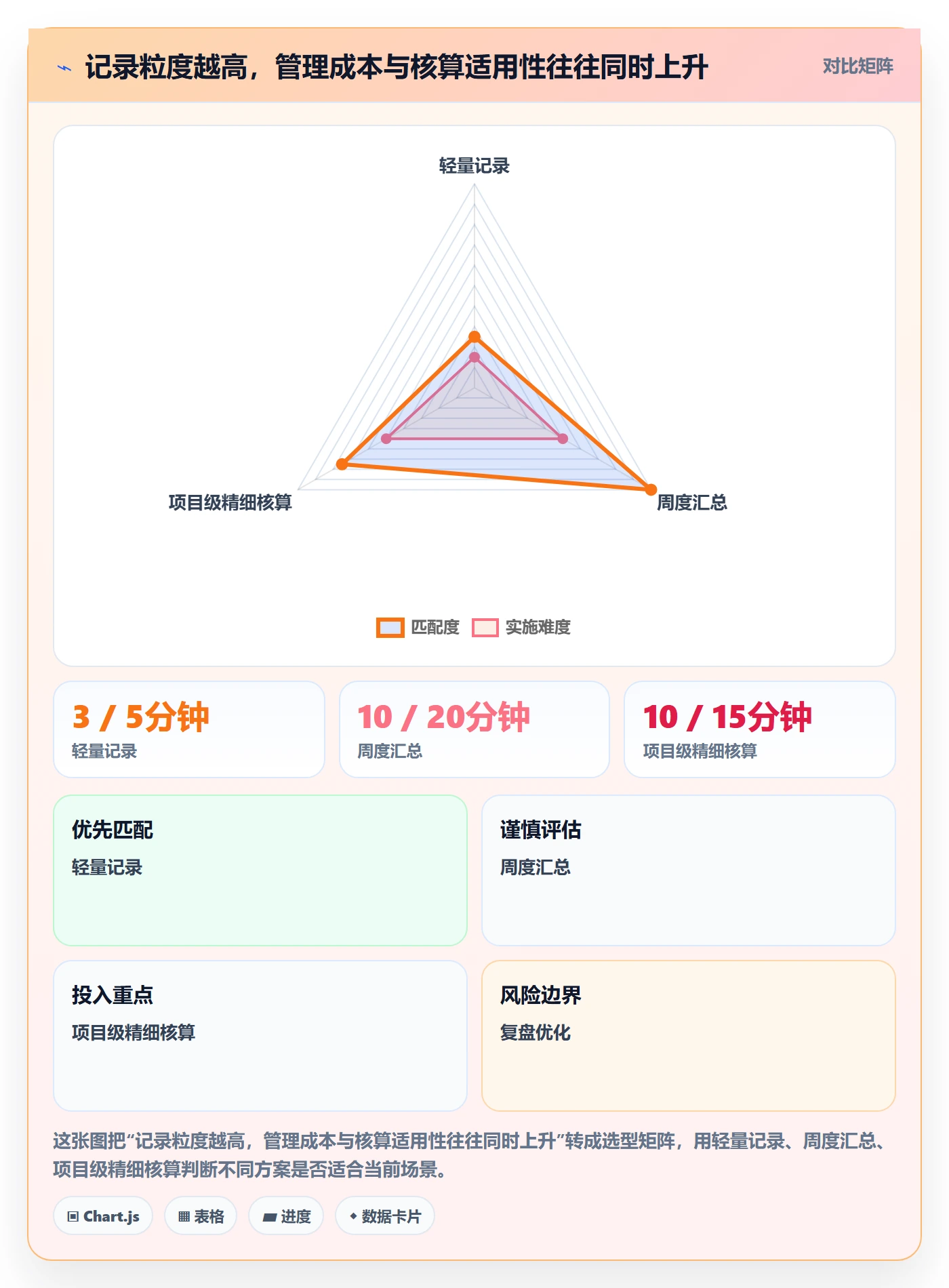 工时统计管理指南：研发团队如何做好工时管理，最佳实践全流程