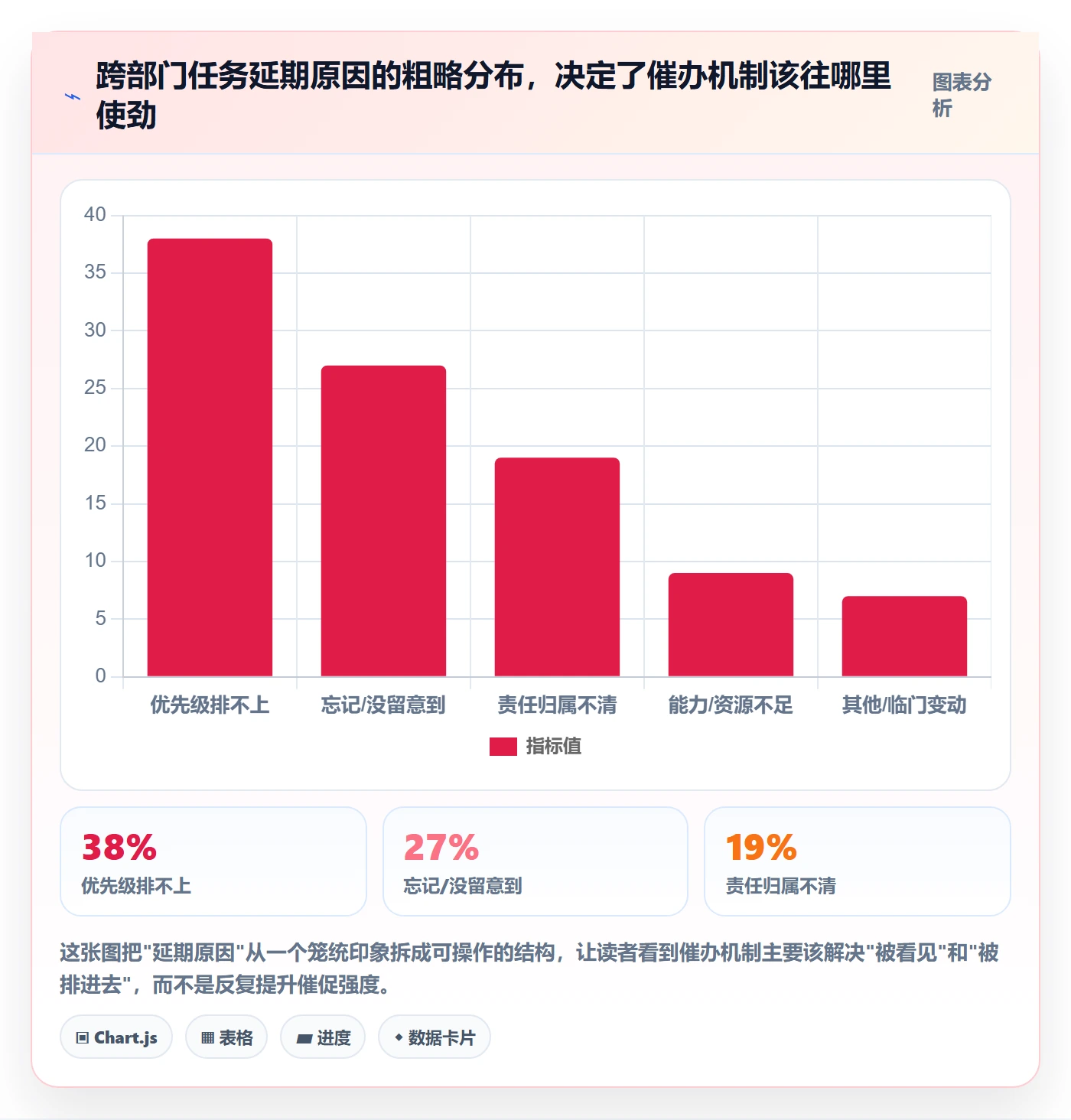 任务提醒如何做好催办？跨部门团队落地方案与操作步骤