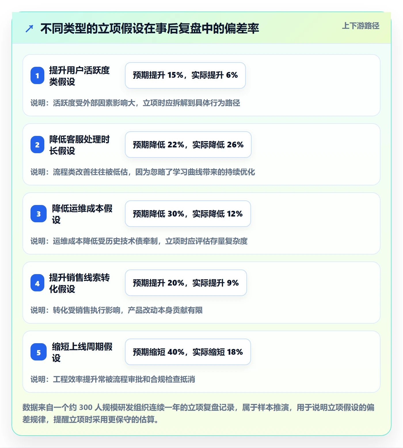 项目立项如何做好项目申请?产品经理流程优化与操作步骤