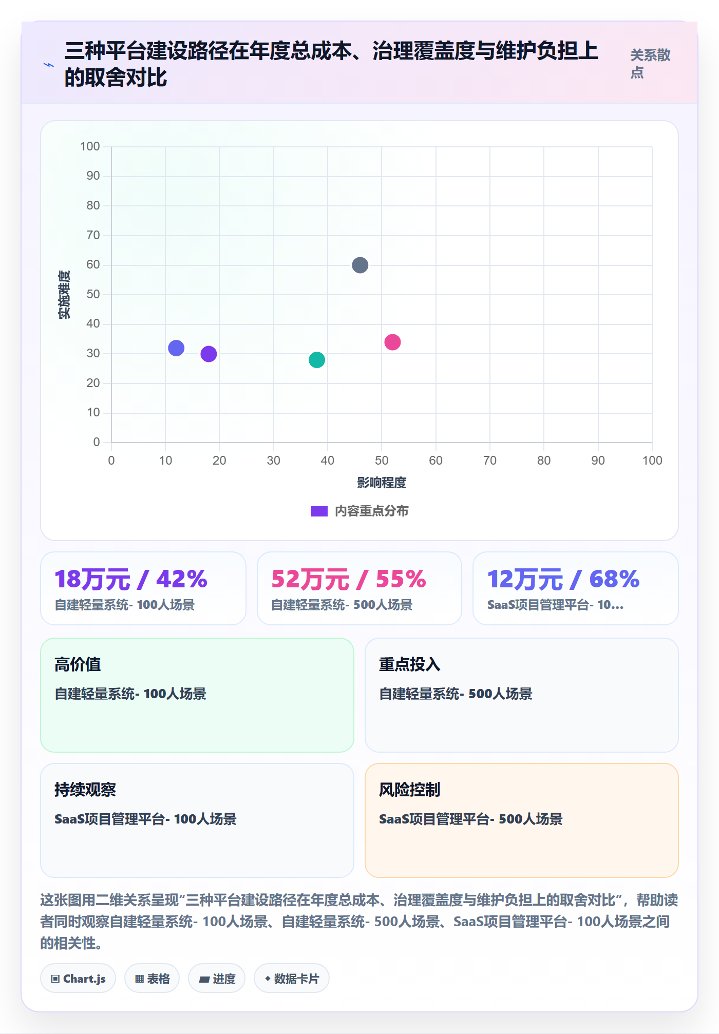 工作计划流程与规范：管理层项目规划最佳实践关键指标