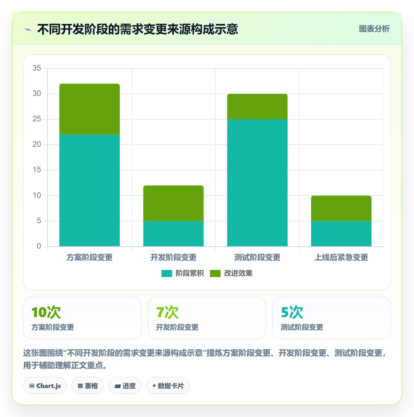 需求分析管理指南:产品经理如何做好需求管理,实操方法全流程