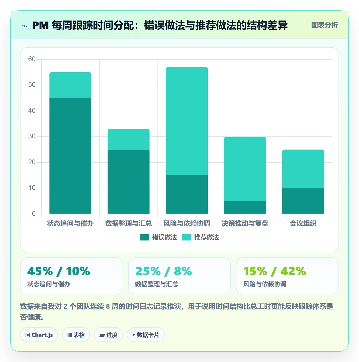 跟踪流程与规范:产品经理进度跟踪实操方法关键指标