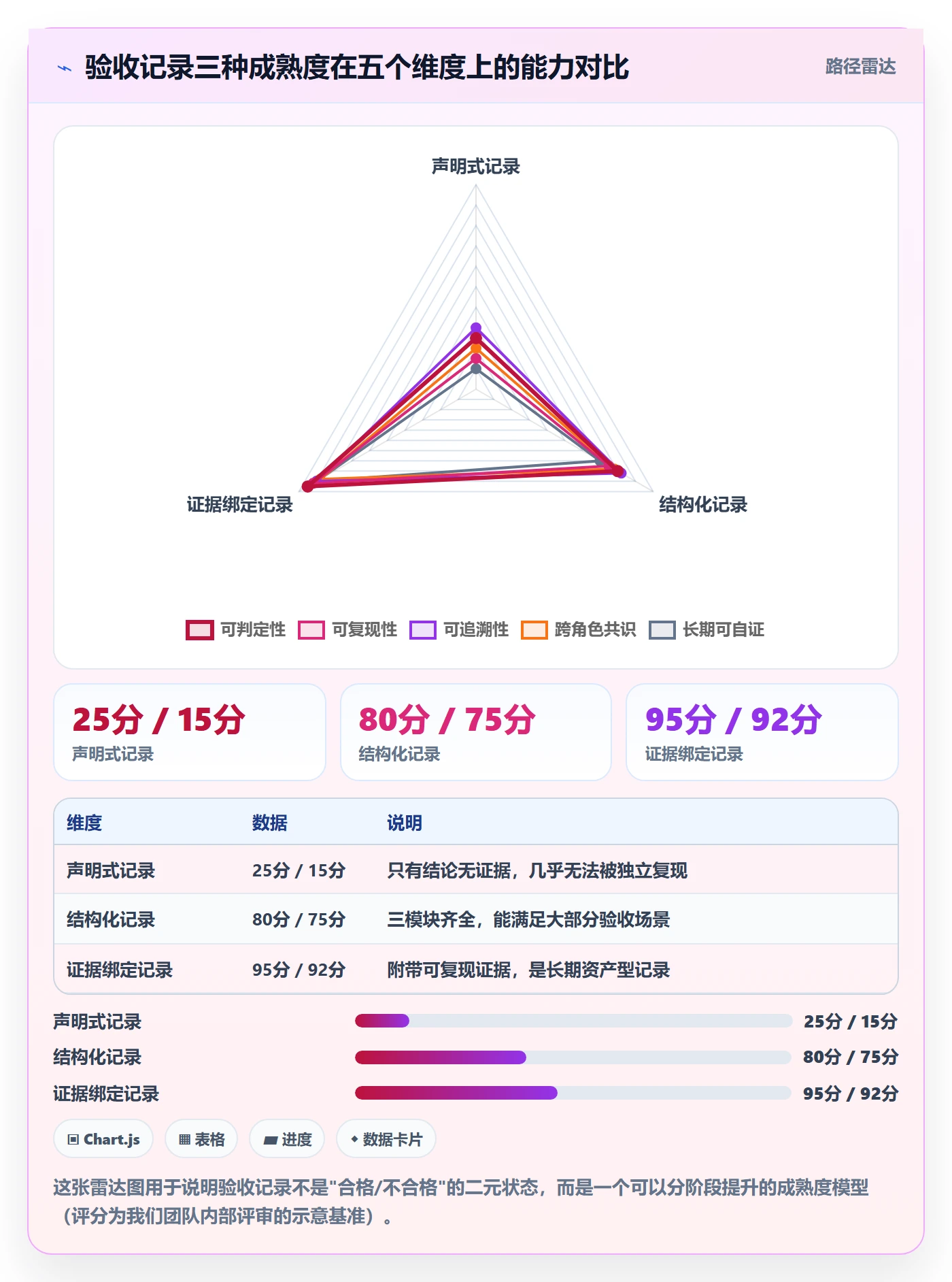 验收记录实操方法:研发团队提升任务验收效率的效率提升方法与模板