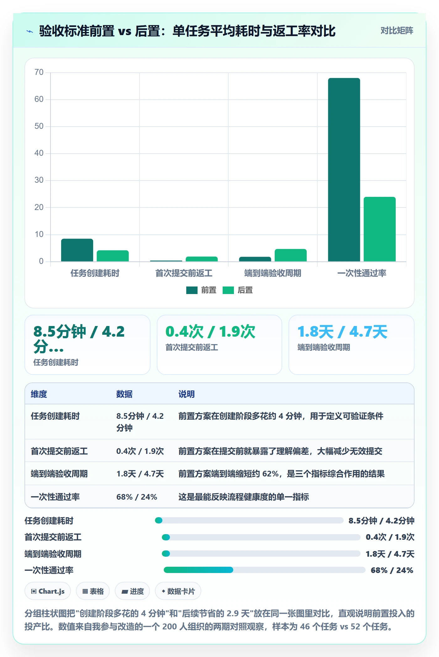 提交最佳实践:PMO任务验收效率提升,常见问题
