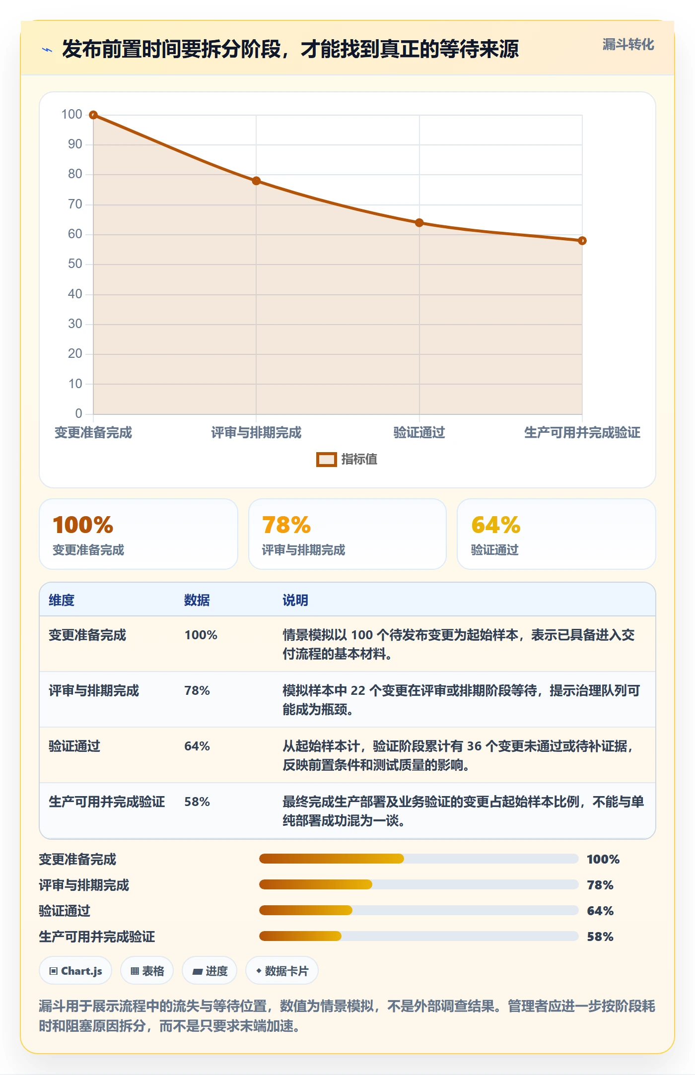 上线管理方法大全：管理层发布管理数据分析落地清单