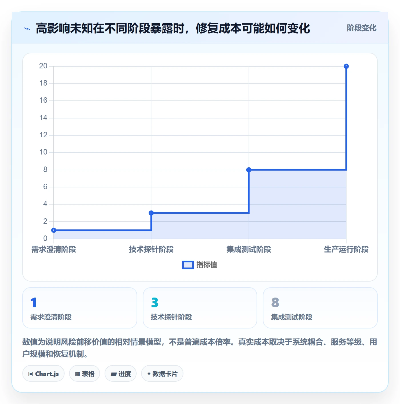Story落地方案:研发团队开展敏捷项目的风险控制案例解析