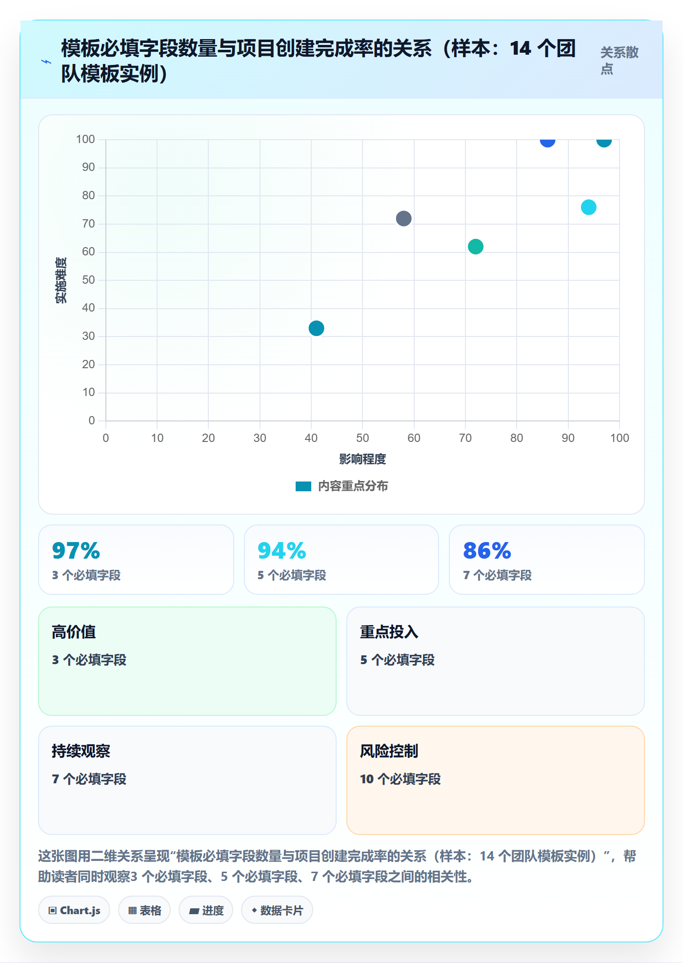 模板阶段最佳实践:跨部门团队项目模板落地方案,常见问题