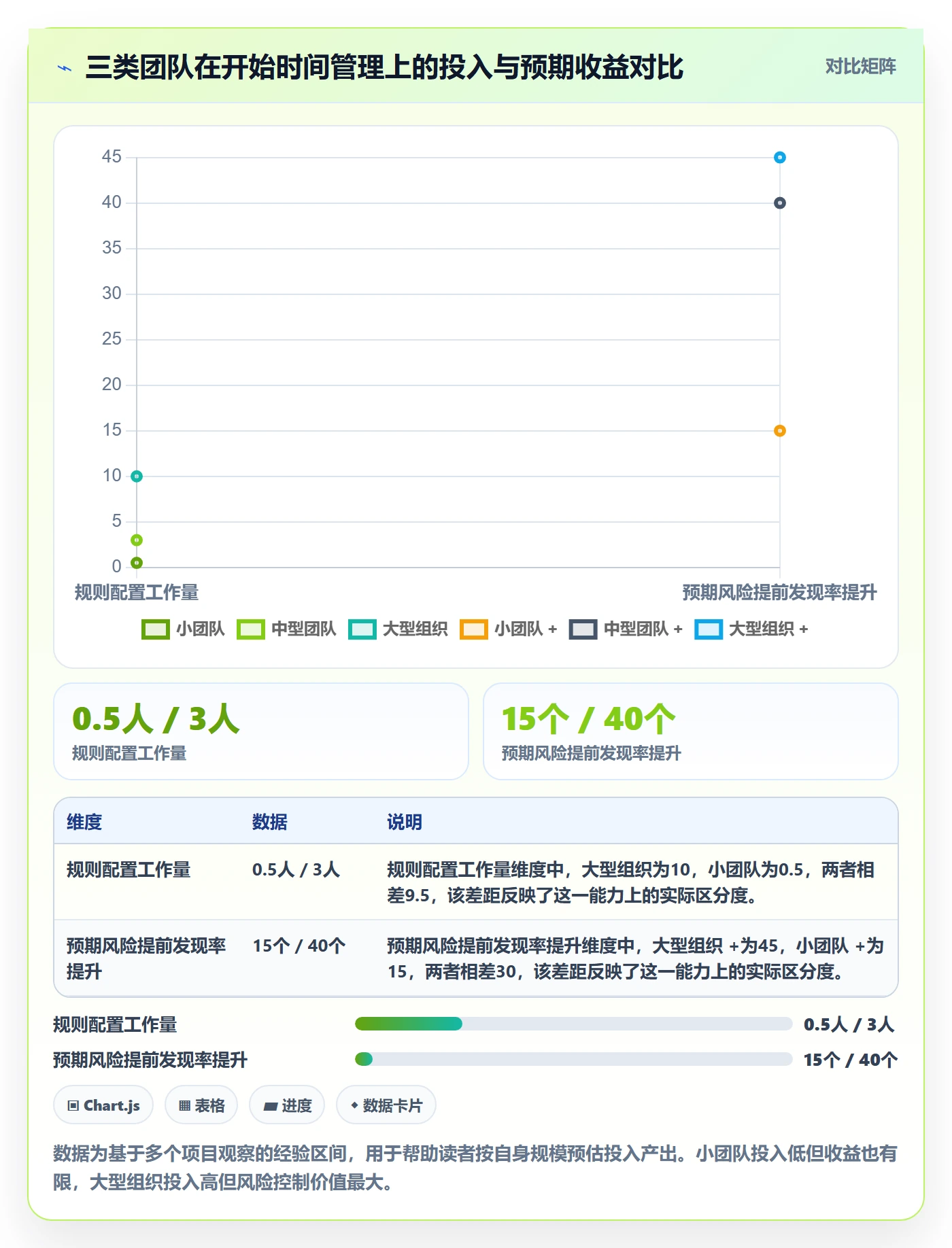 任务属性开始时间全流程:管理层风险控制与一文讲清