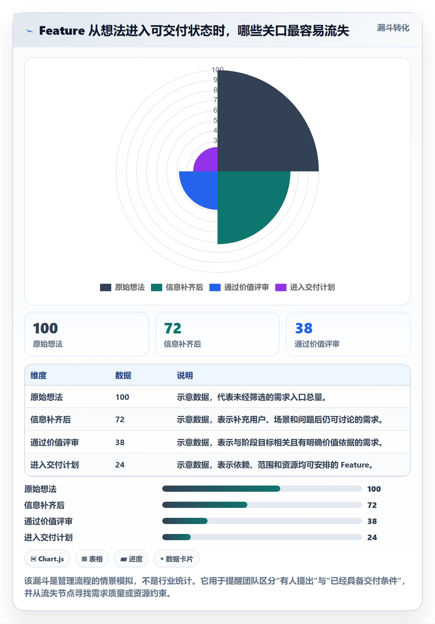 产品需求如何做好Feature？PMO实操方法与操作步骤