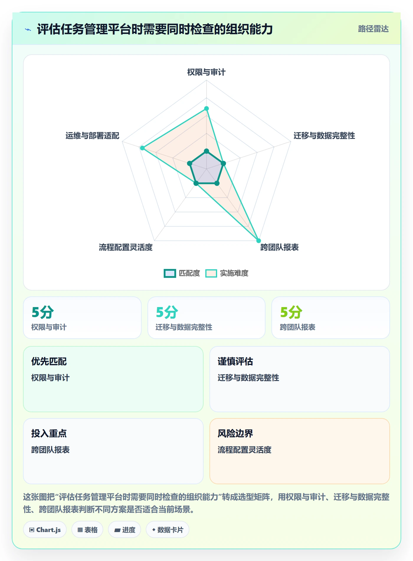Task管理方法大全:项目经理敏捷项目效率提升落地清单