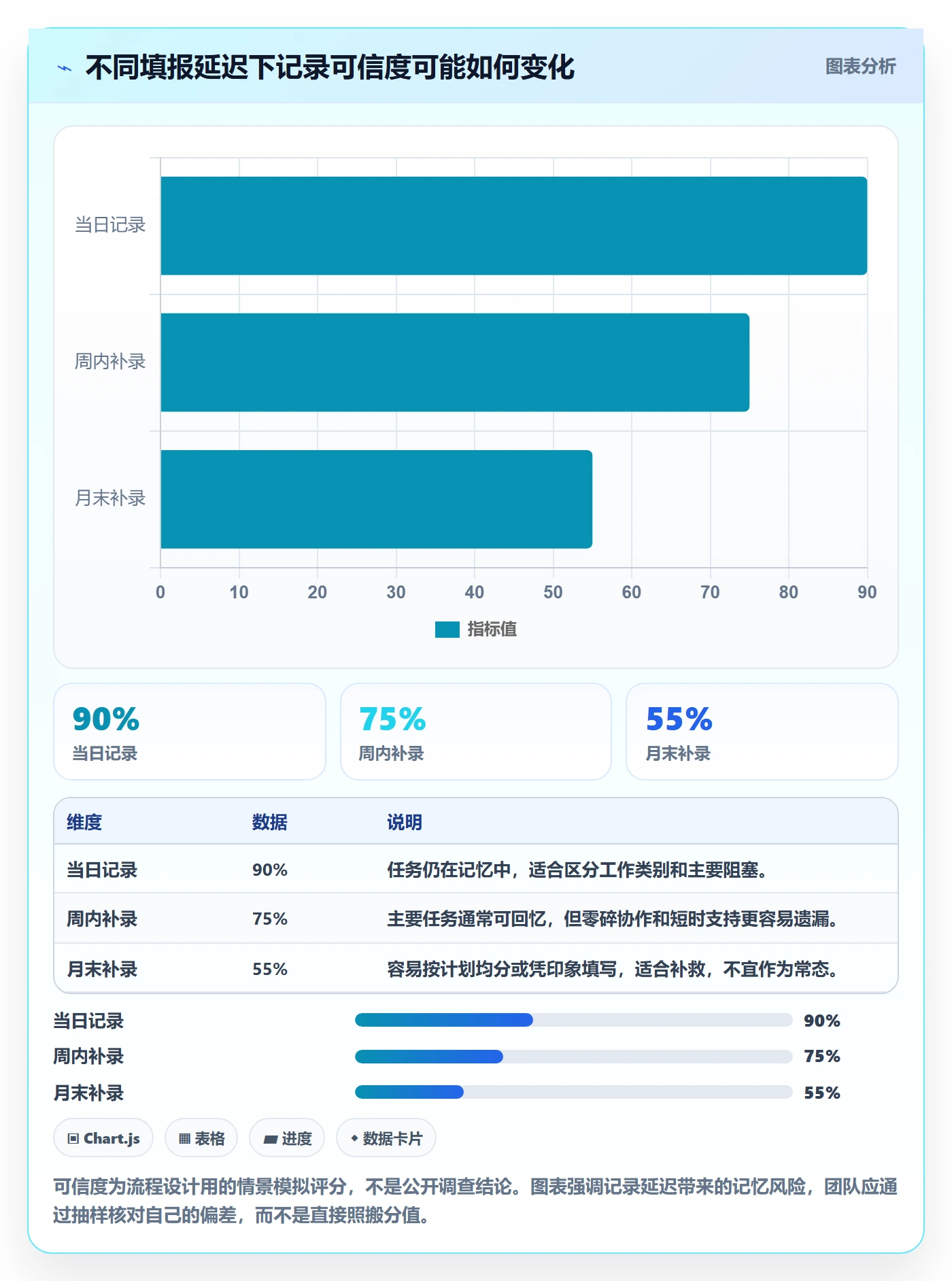 项目工时实操方法:研发团队提升工时表效率的入门指南方法与模板