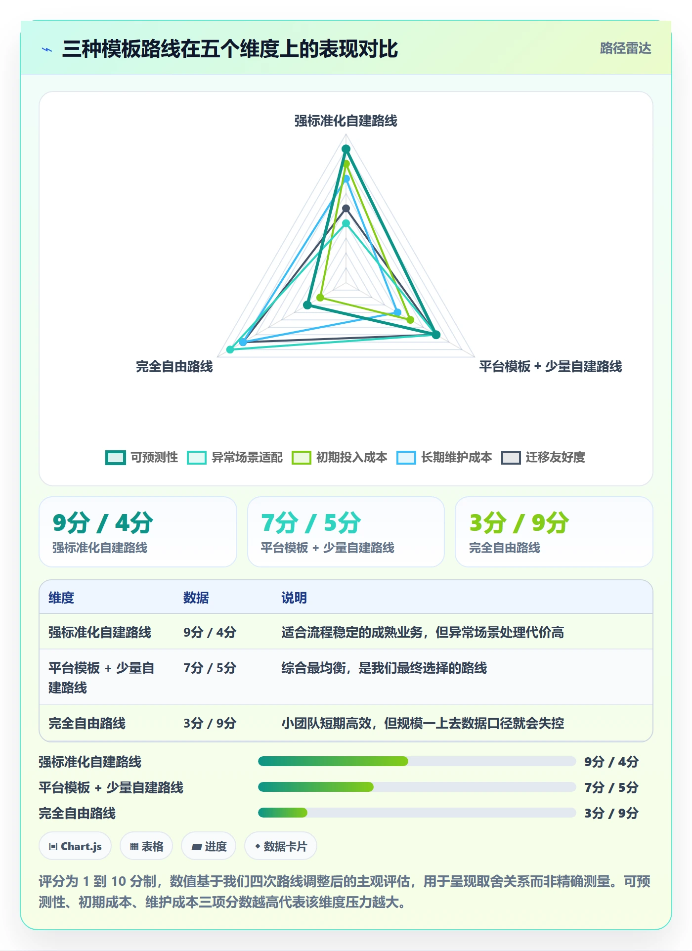 项目模板项目模板教程:产品经理入门指南,避坑指南