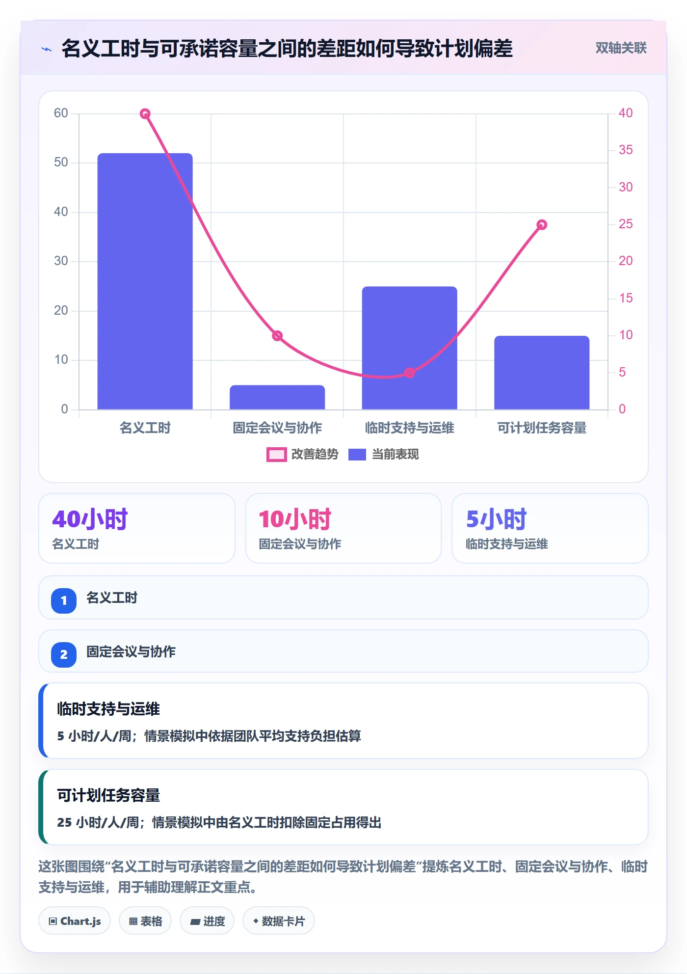 技能实操方法：跨部门团队提升资源管理效率的流程优化方法与模板