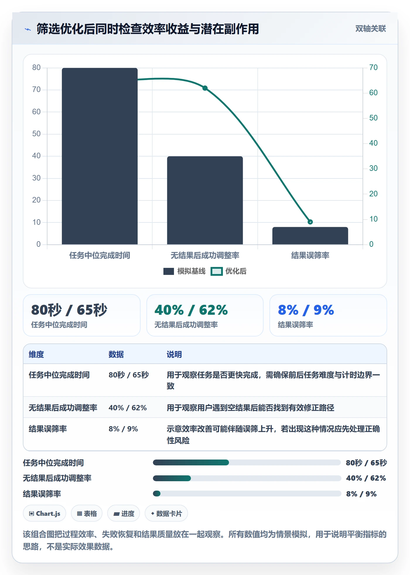 筛选实操方法：产品经理提升列表视图效率的效率提升方法与模板