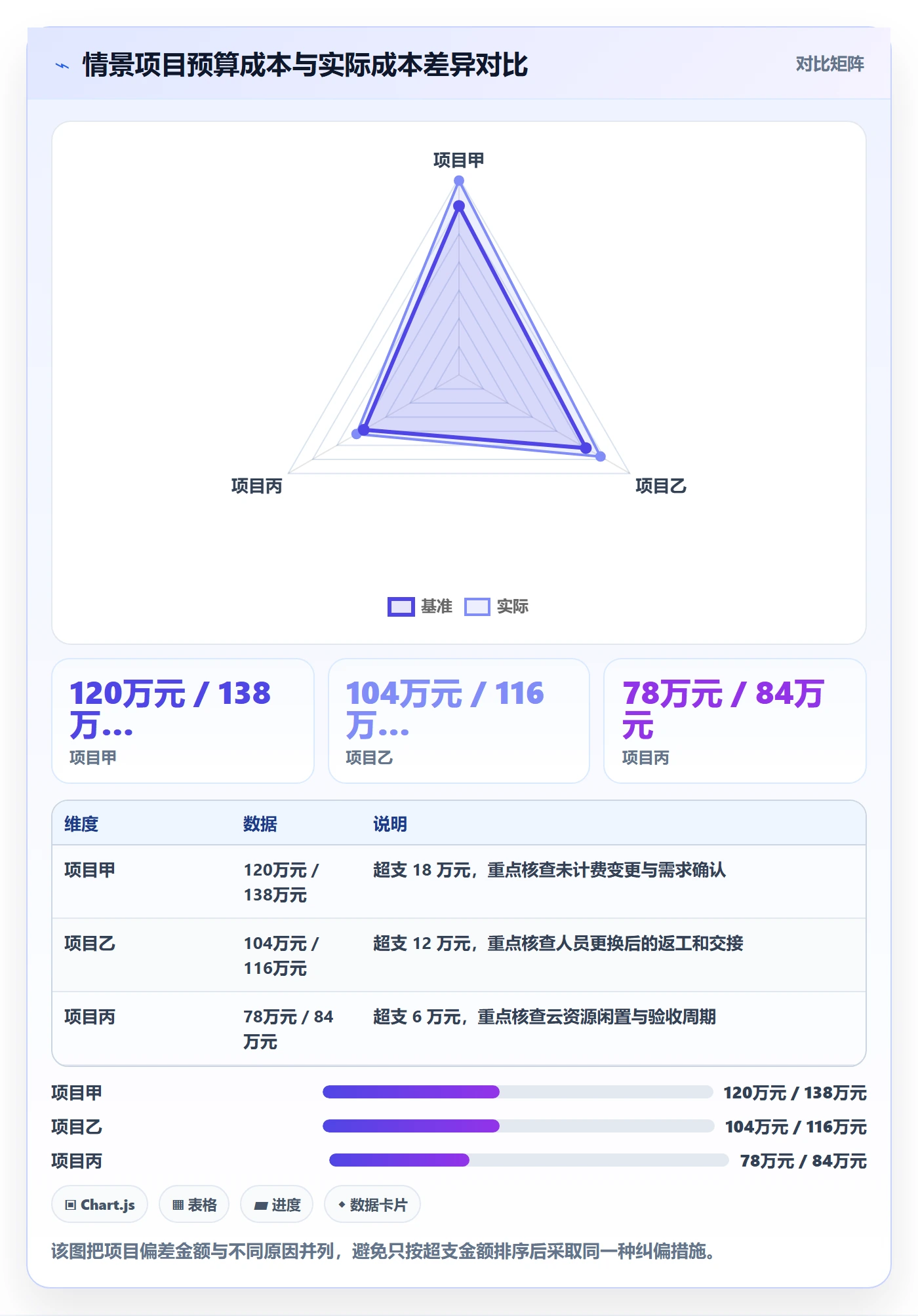 成本管理费用全流程：企业管理者数据分析与一文讲清