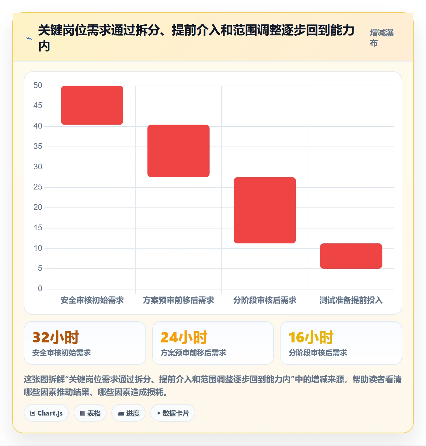 人力资源计划资源负载全流程:项目经理实操方法与一文讲清