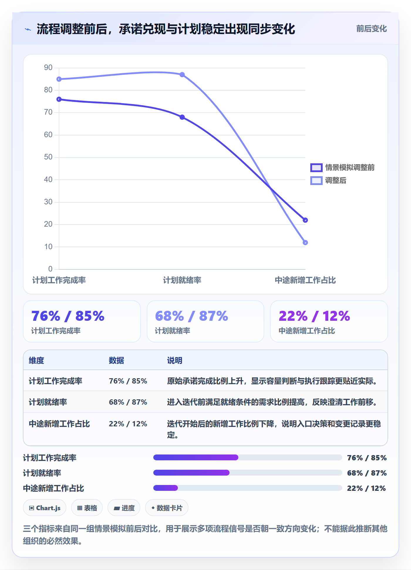 迭代计划流程与规范:项目经理迭代管理流程优化关键指标