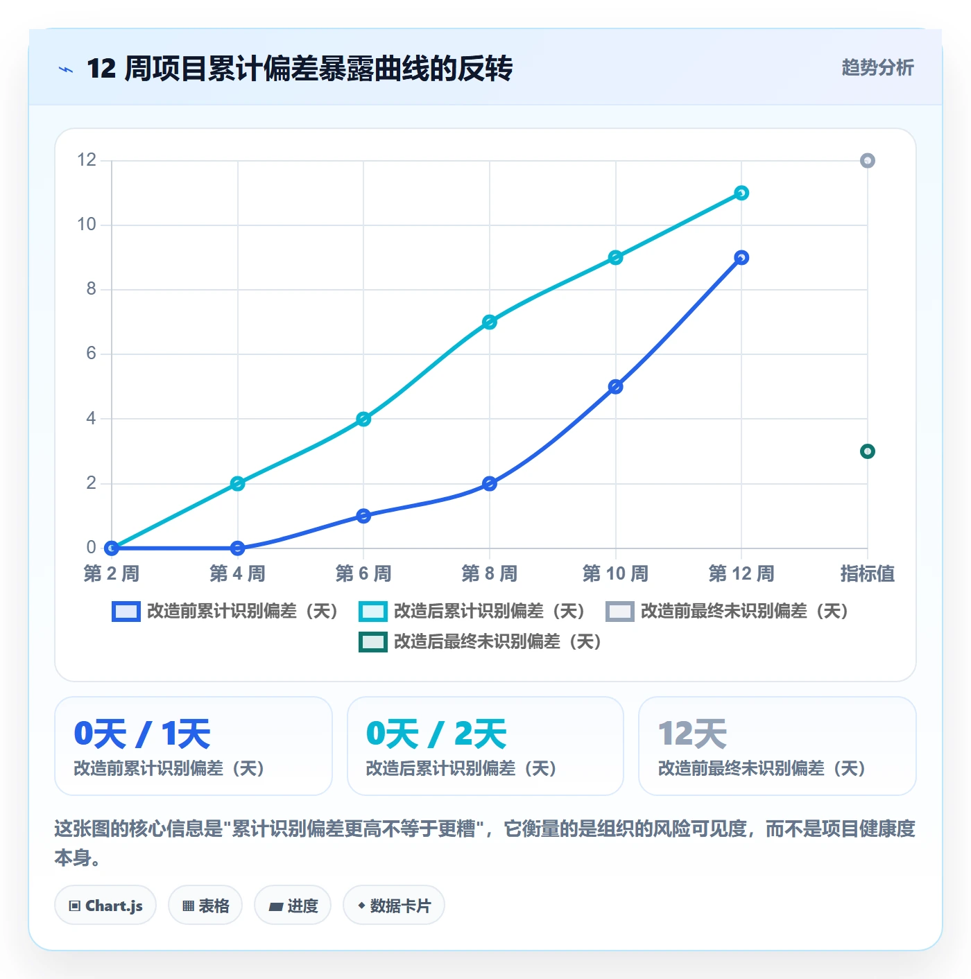 里程碑计划怎么做?产品经理流程优化:里程碑从0到1