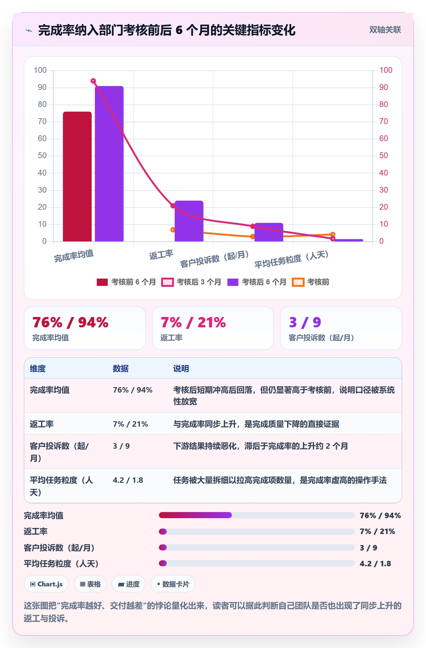 完成率最佳实践:跨部门团队进度管理入门指南,常见问题