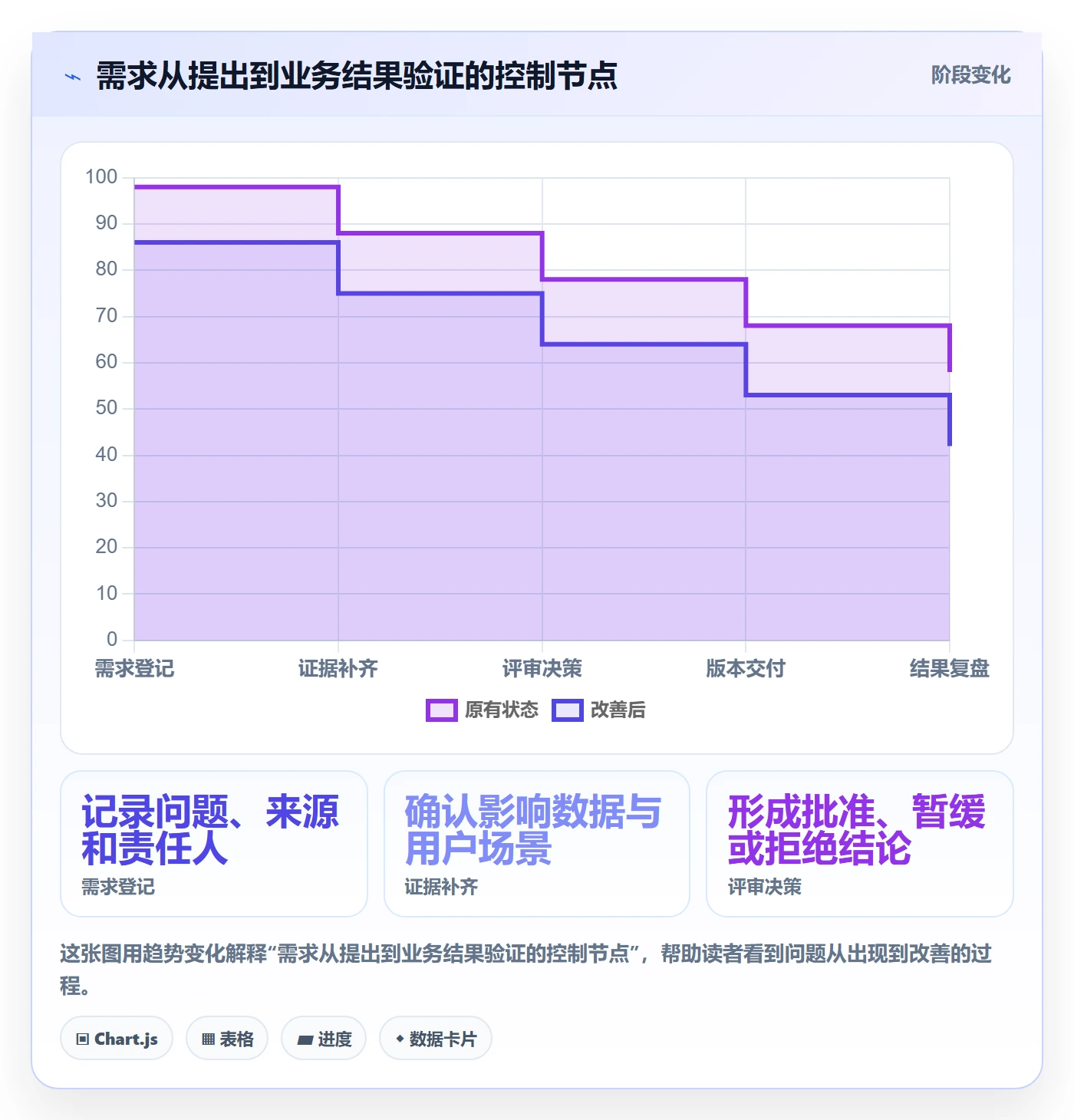 需求优先级落地方案:PMO开展需求管理的实操方法案例解析