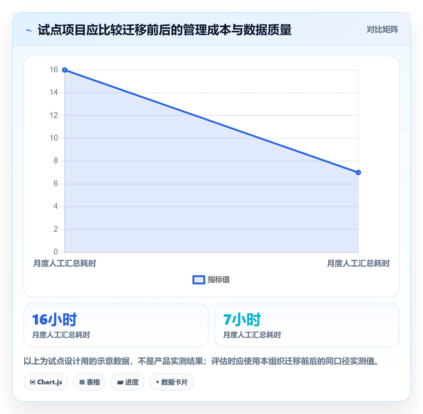 迭代进度流程与规范:项目经理迭代管理效率提升关键指标
