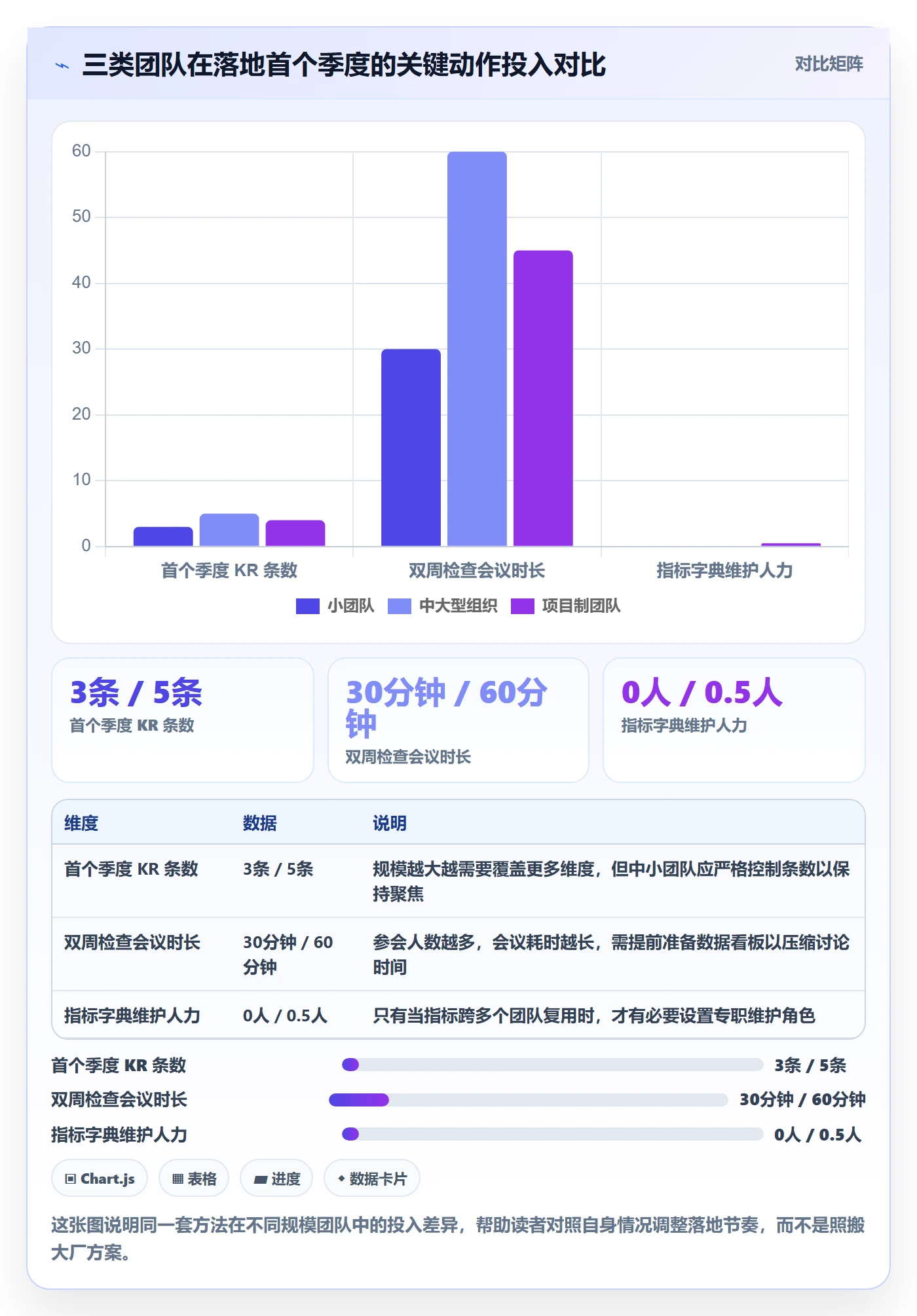 关键结果流程与规范:研发团队项目目标入门指南关键指标