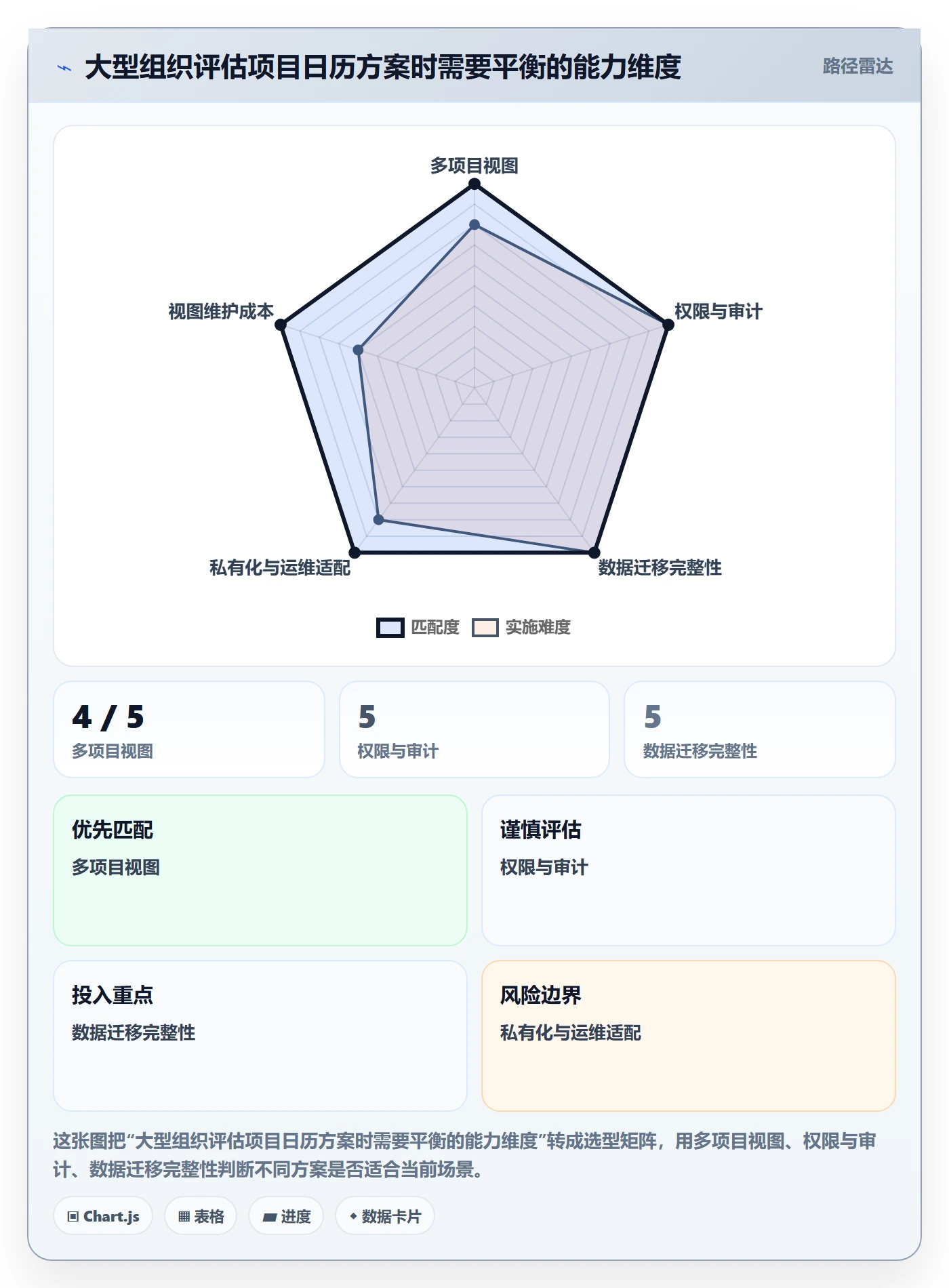 日历视图项目日历全流程:项目经理效率提升与一文讲清