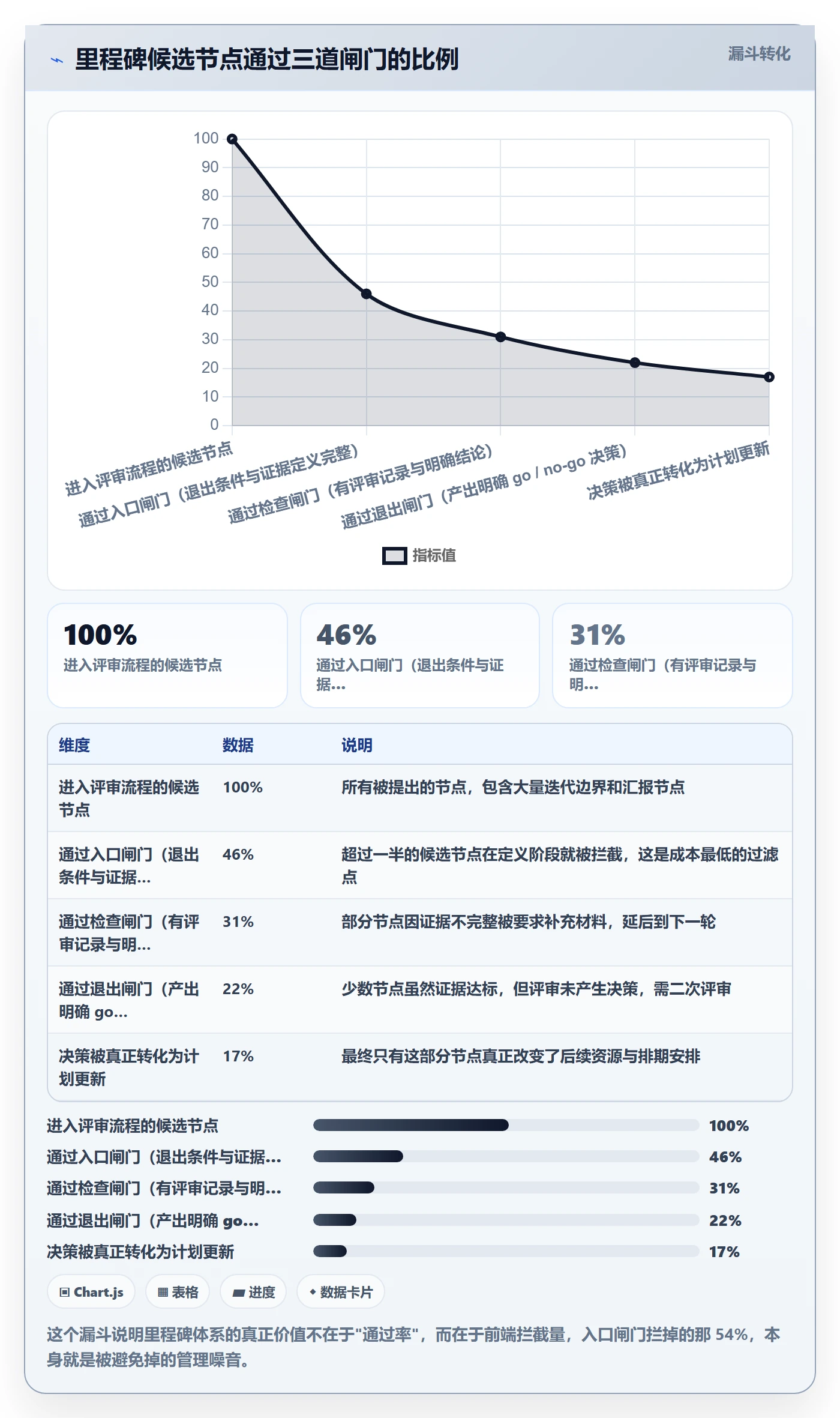 里程碑计划怎么做?产品经理流程优化:里程碑从0到1
