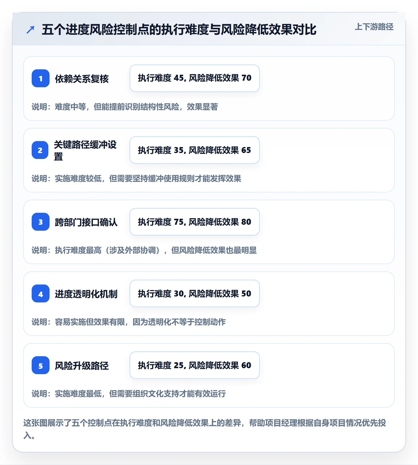 任务进度落地方案:项目经理开展进度管理的风险控制案例解析